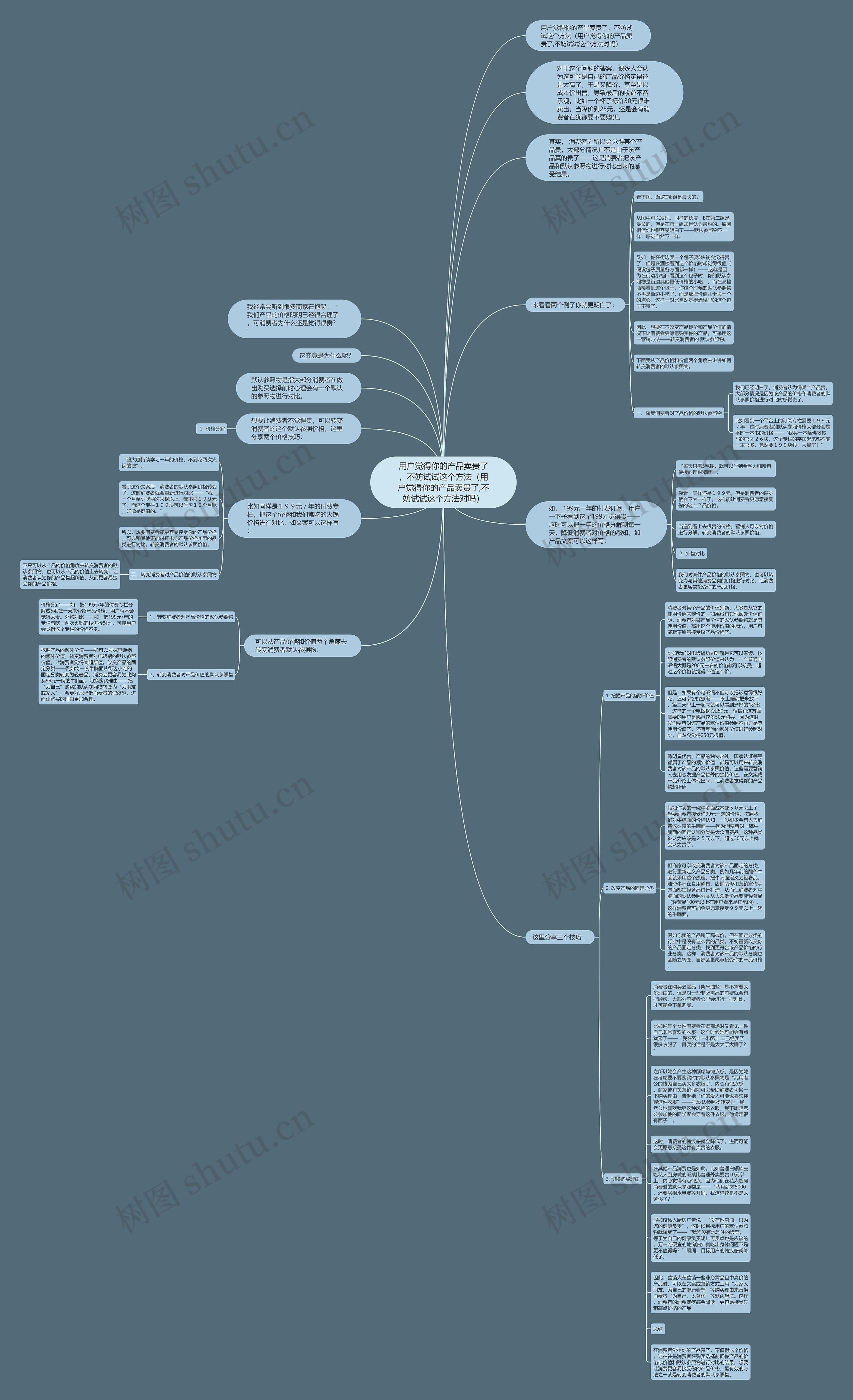用户觉得你的产品卖贵了，不妨试试这个方法（用户觉得你的产品卖贵了,不妨试试这个方法对吗）思维导图