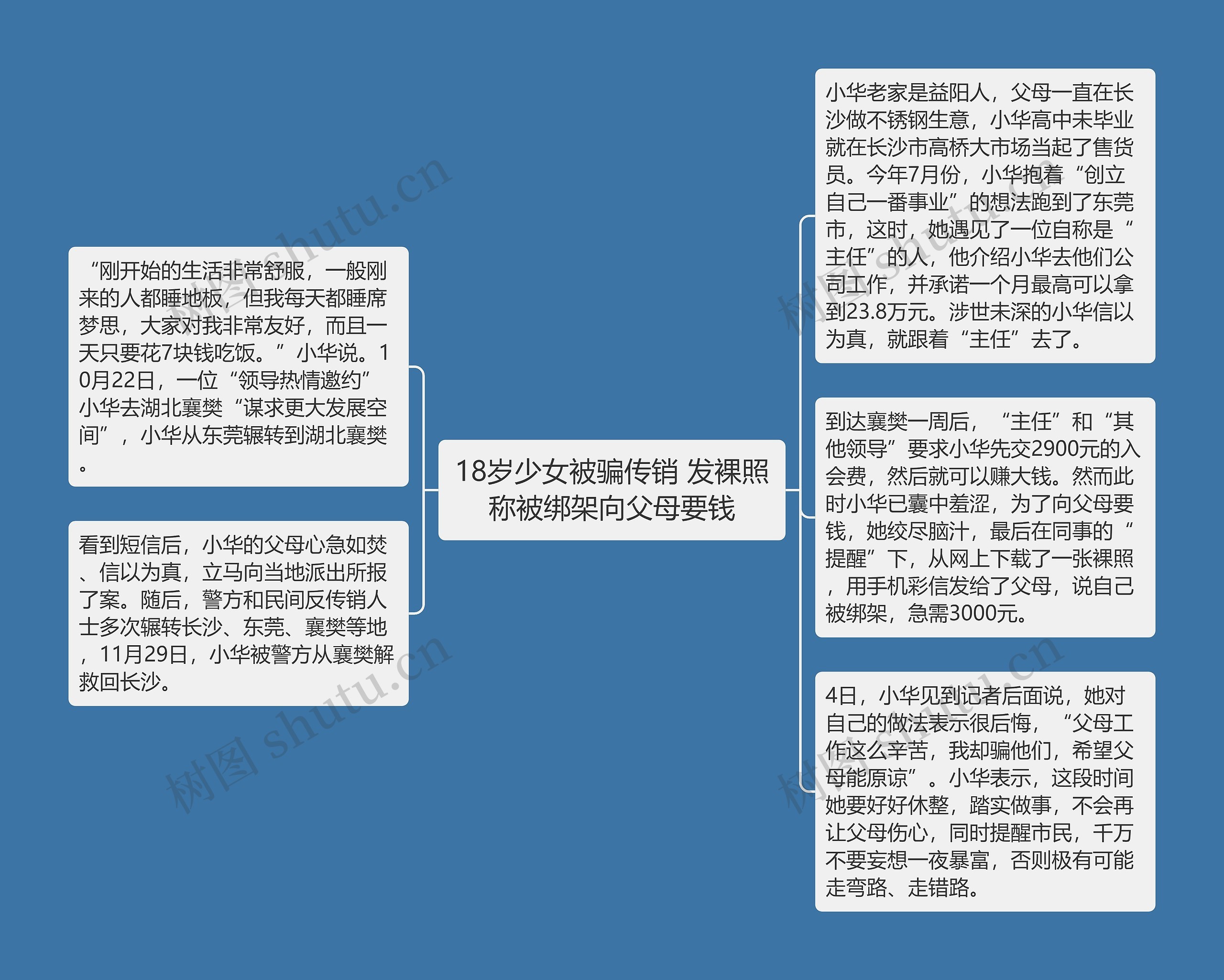 18岁少女被骗传销 发裸照称被绑架向父母要钱