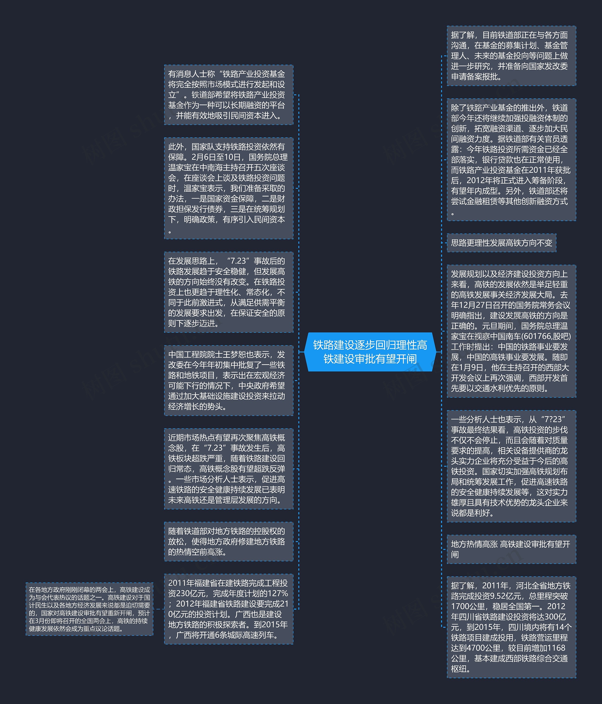 铁路建设逐步回归理性高铁建设审批有望开闸思维导图