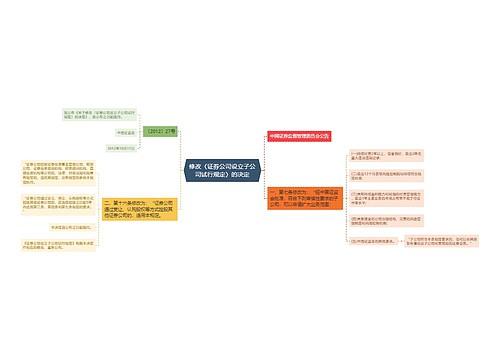 修改〈证券公司设立子公司试行规定〉的决定