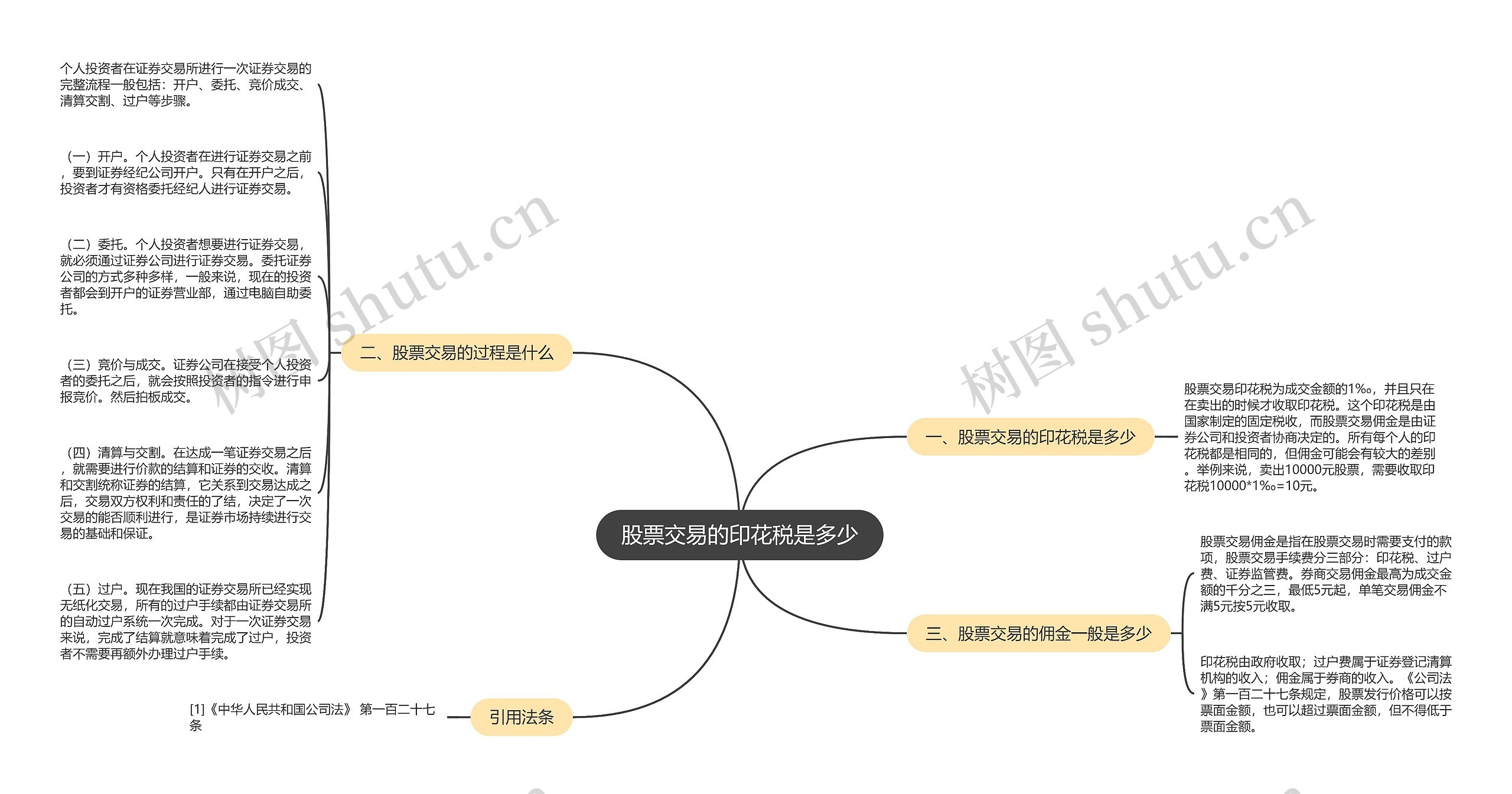 股票交易的印花税是多少思维导图