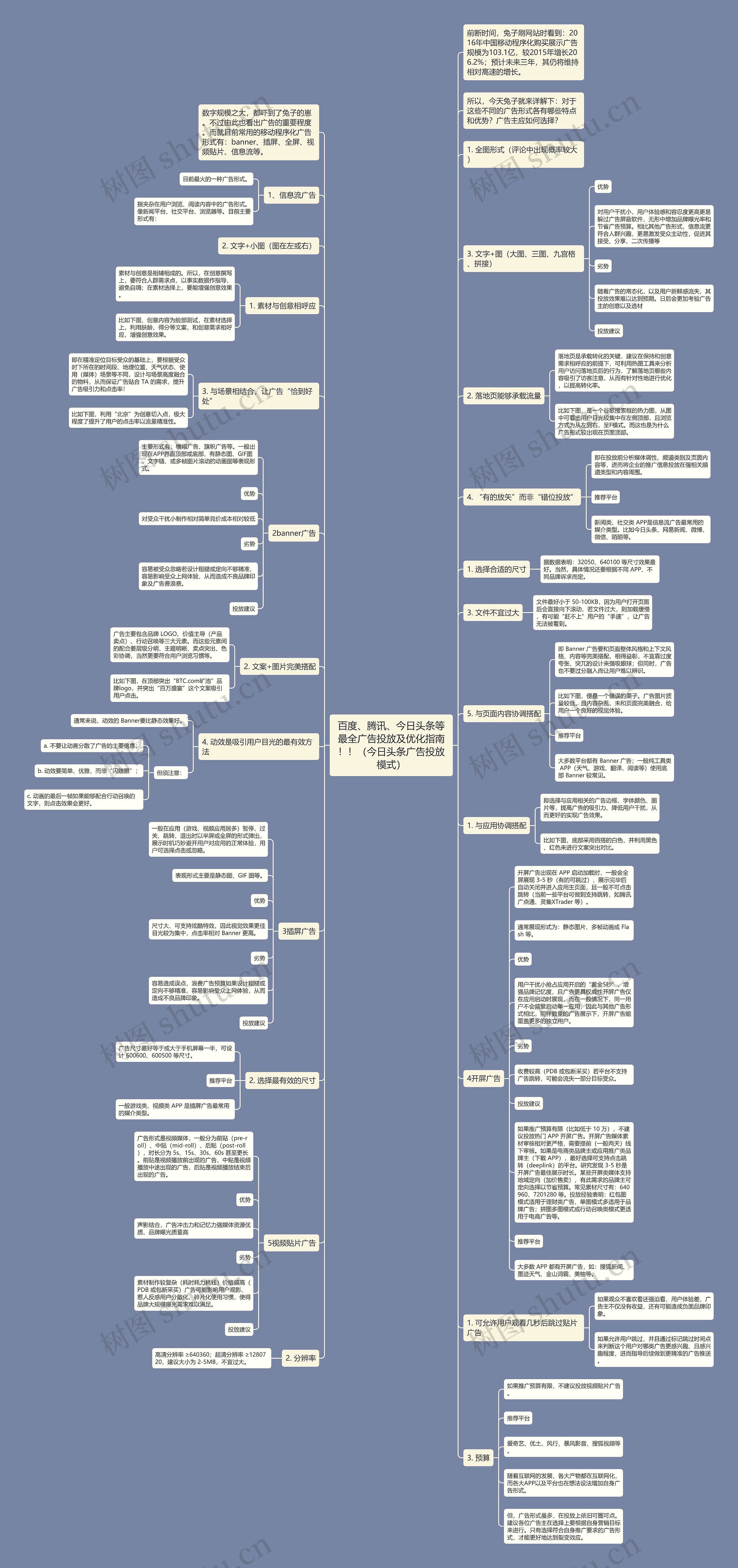 百度、腾讯、今日头条等最全广告投放及优化指南!!(今日头条广告投放模式) 百度、腾讯、今日头条等最全广告投放及优化指南!!(今日头条广告投放模式)