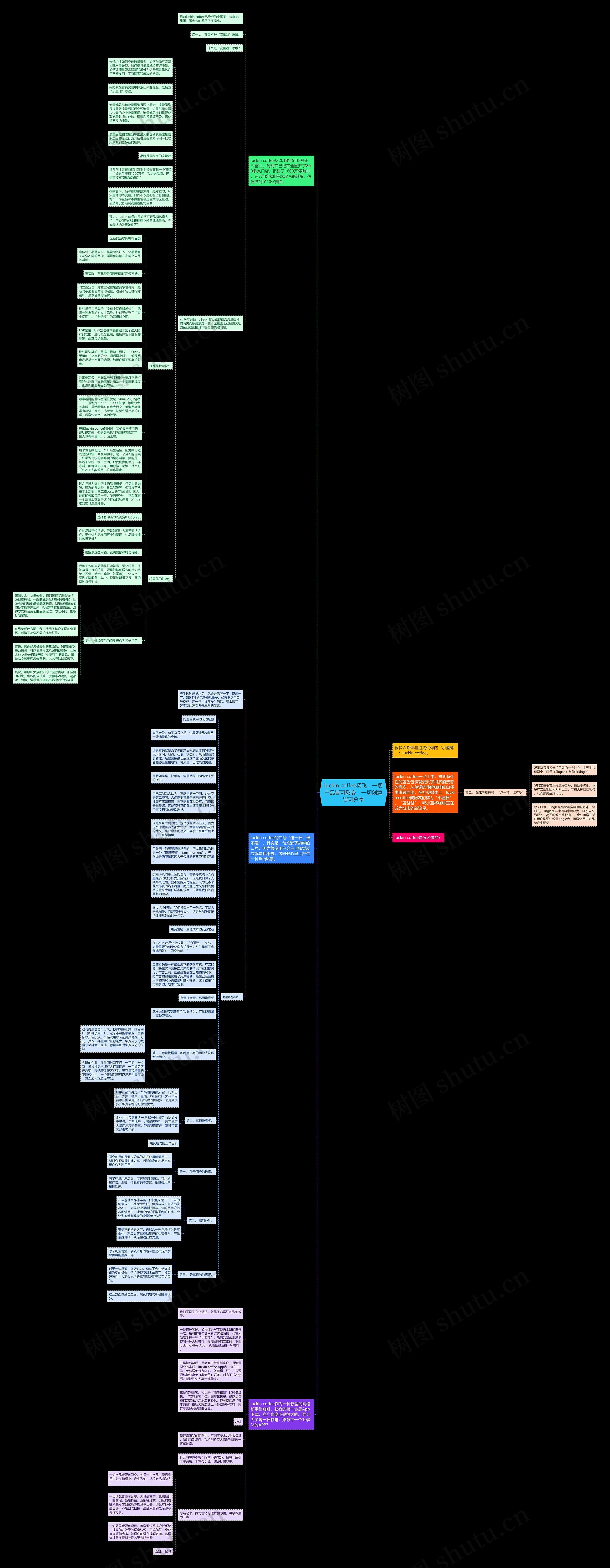 luckin coffee杨飞：一切产品皆可裂变，一切创意皆可分享思维导图