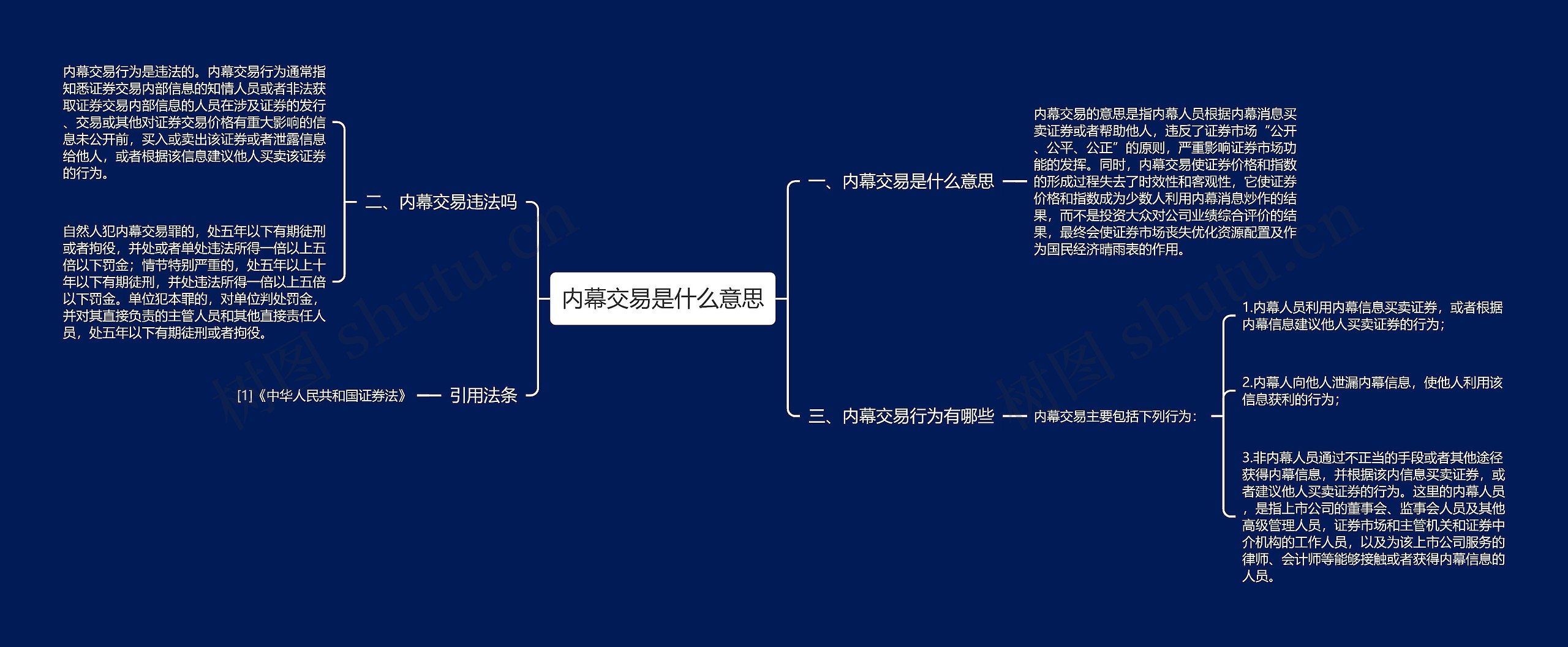 内幕交易是什么意思思维导图