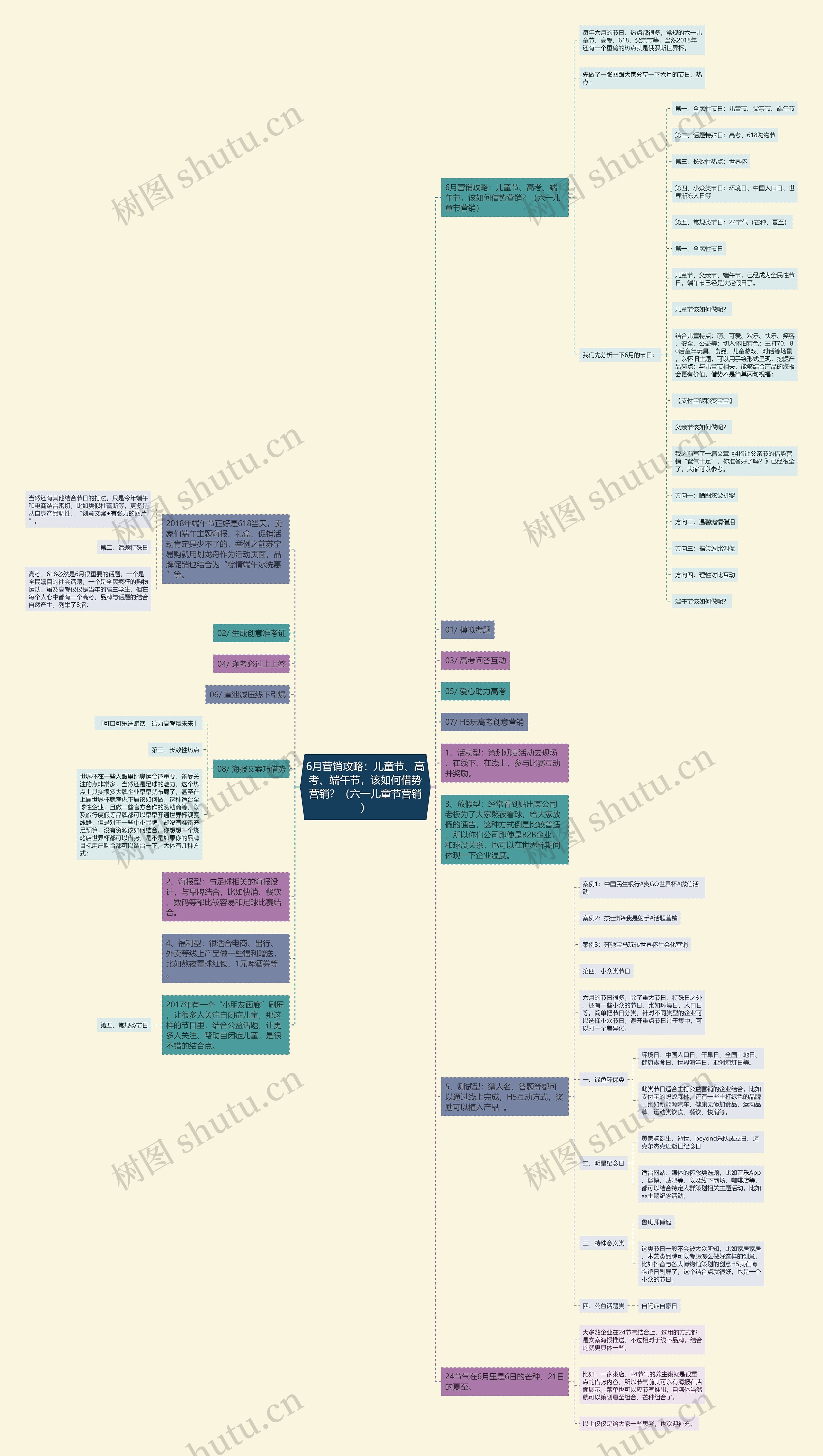 6月营销攻略：儿童节、高考、端午节，该如何借势营销？（六一儿童节营销）思维导图