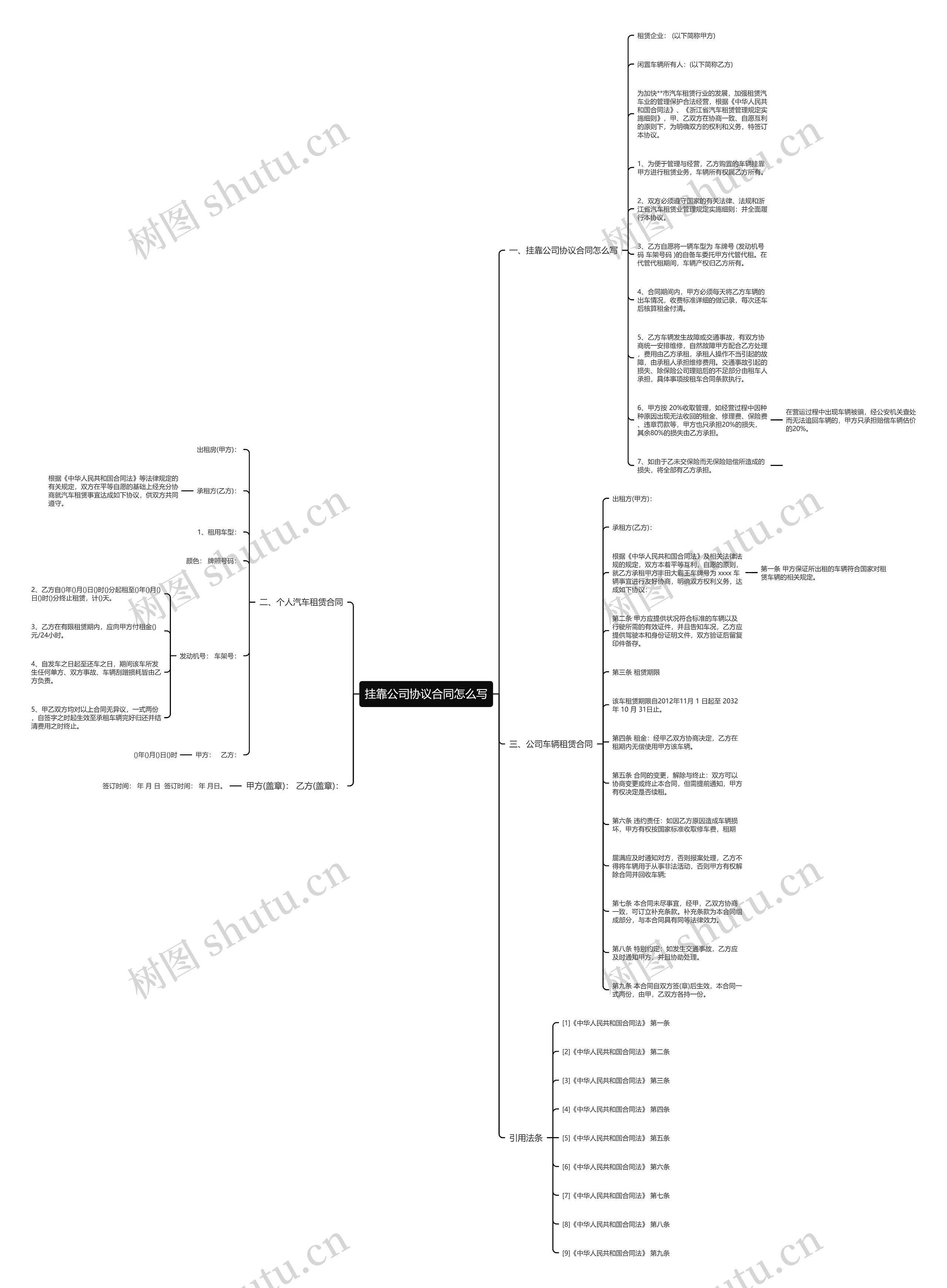 挂靠公司协议合同怎么写思维导图