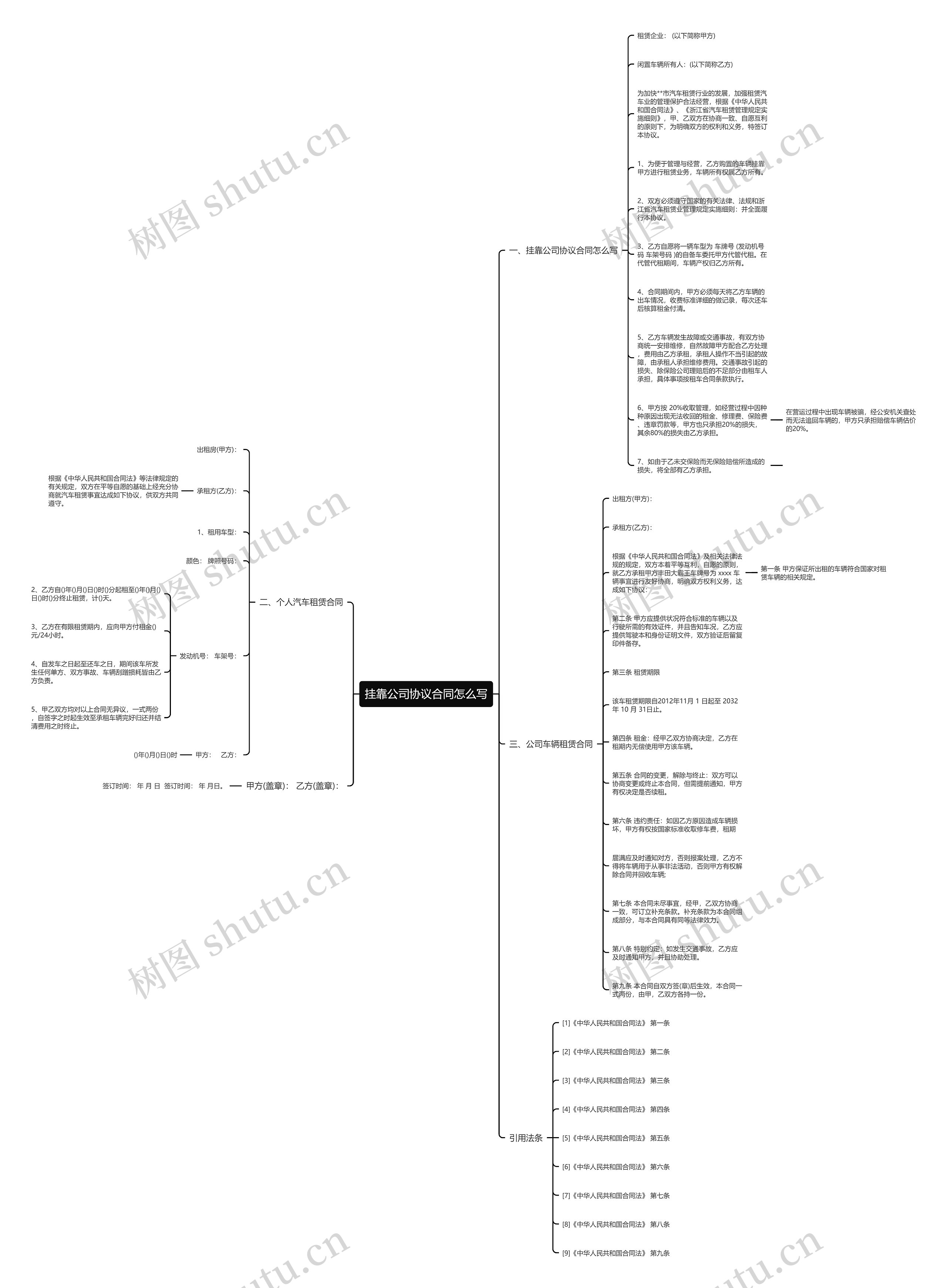 挂靠公司协议合同怎么写 挂靠公司协议合同怎么写