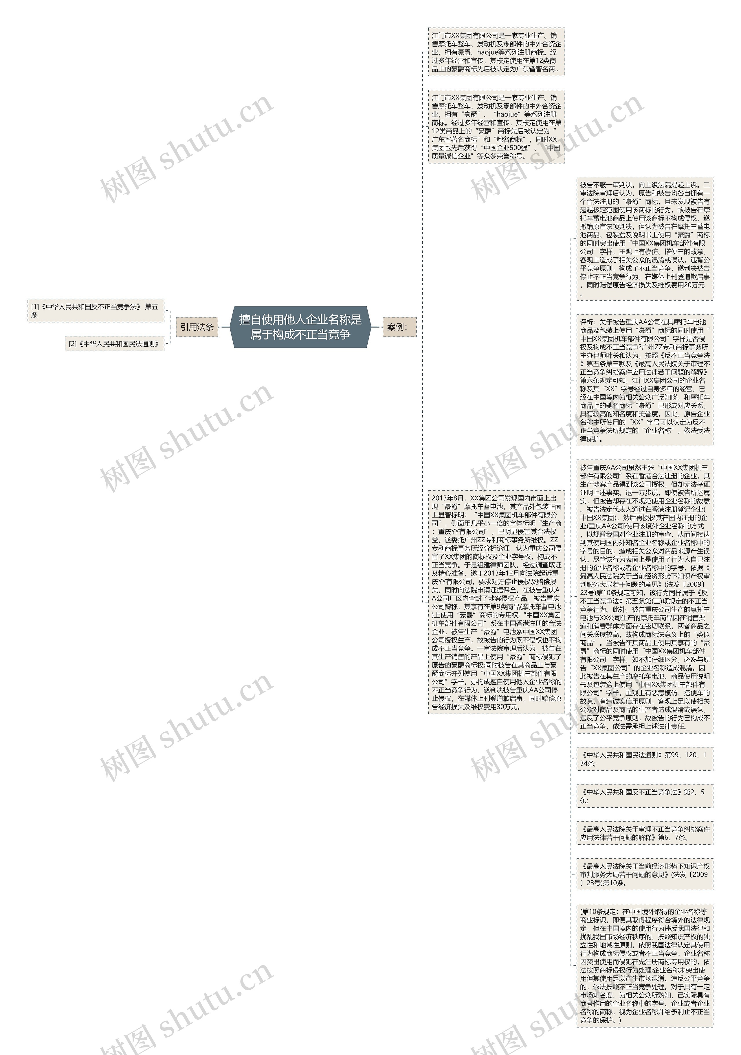 擅自使用他人企业名称是属于构成不正当竞争思维导图