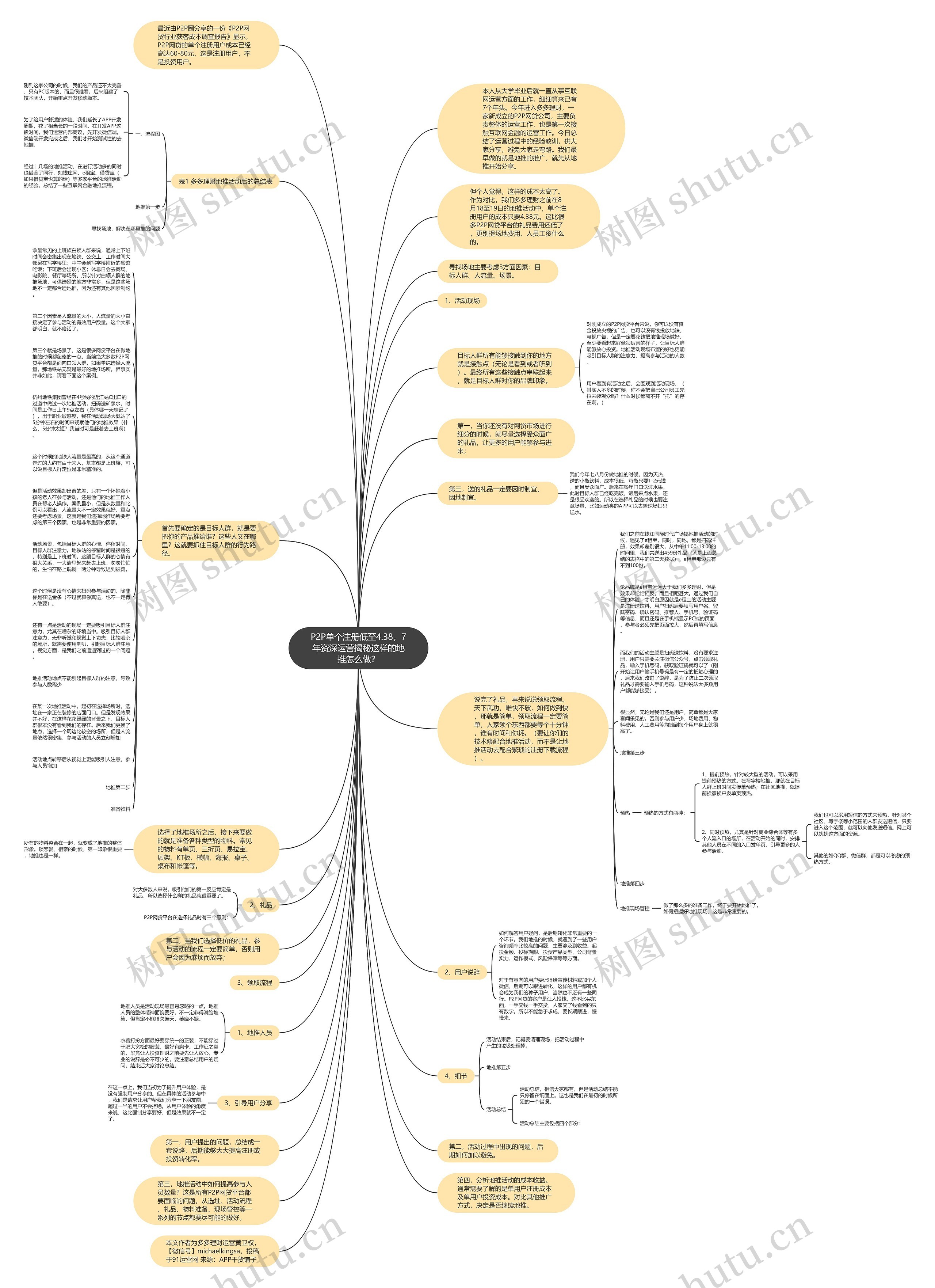 P2P单个注册低至4.38，7年资深运营揭秘这样的地推怎么做？