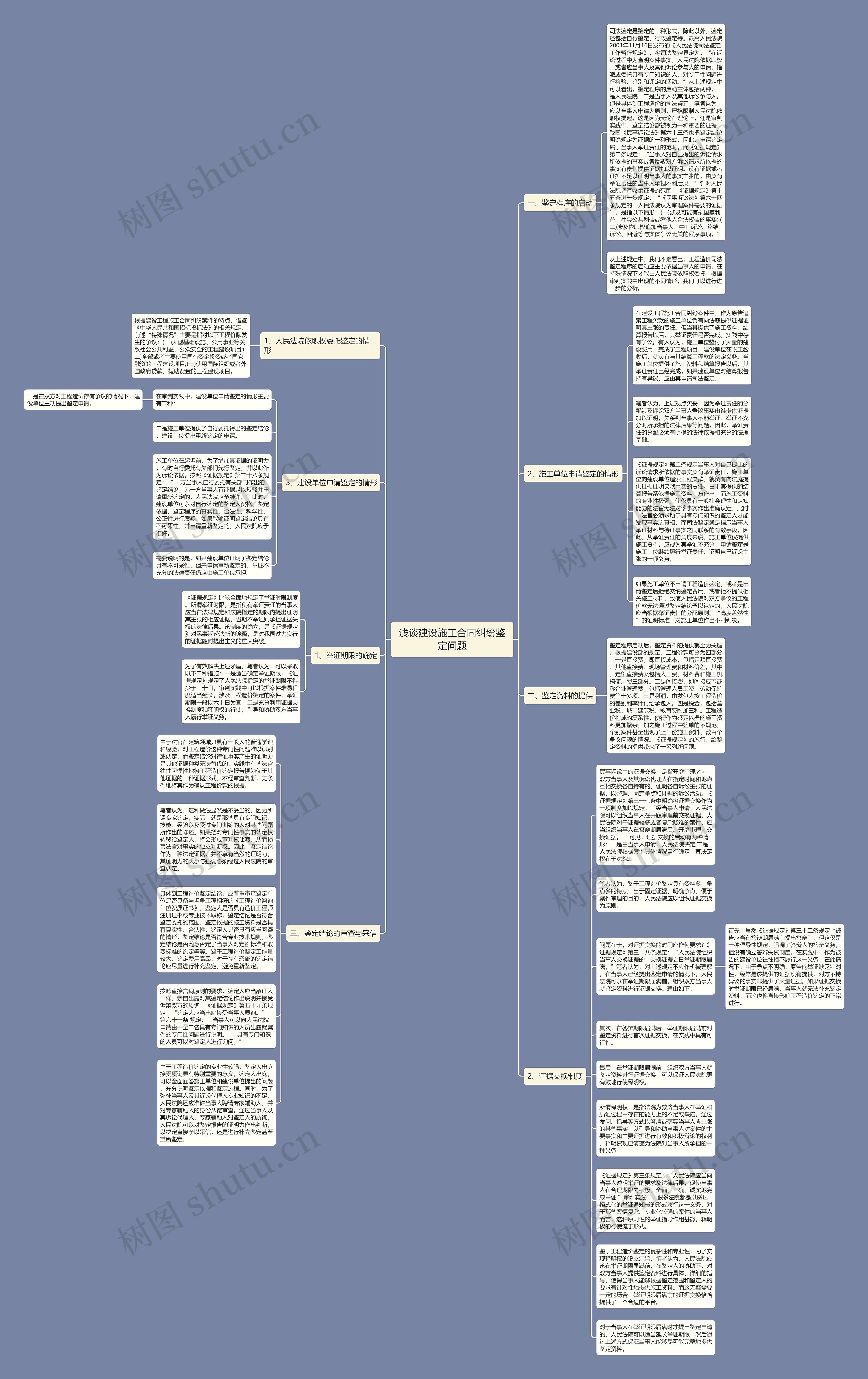浅谈建设施工合同纠纷鉴定问题思维导图