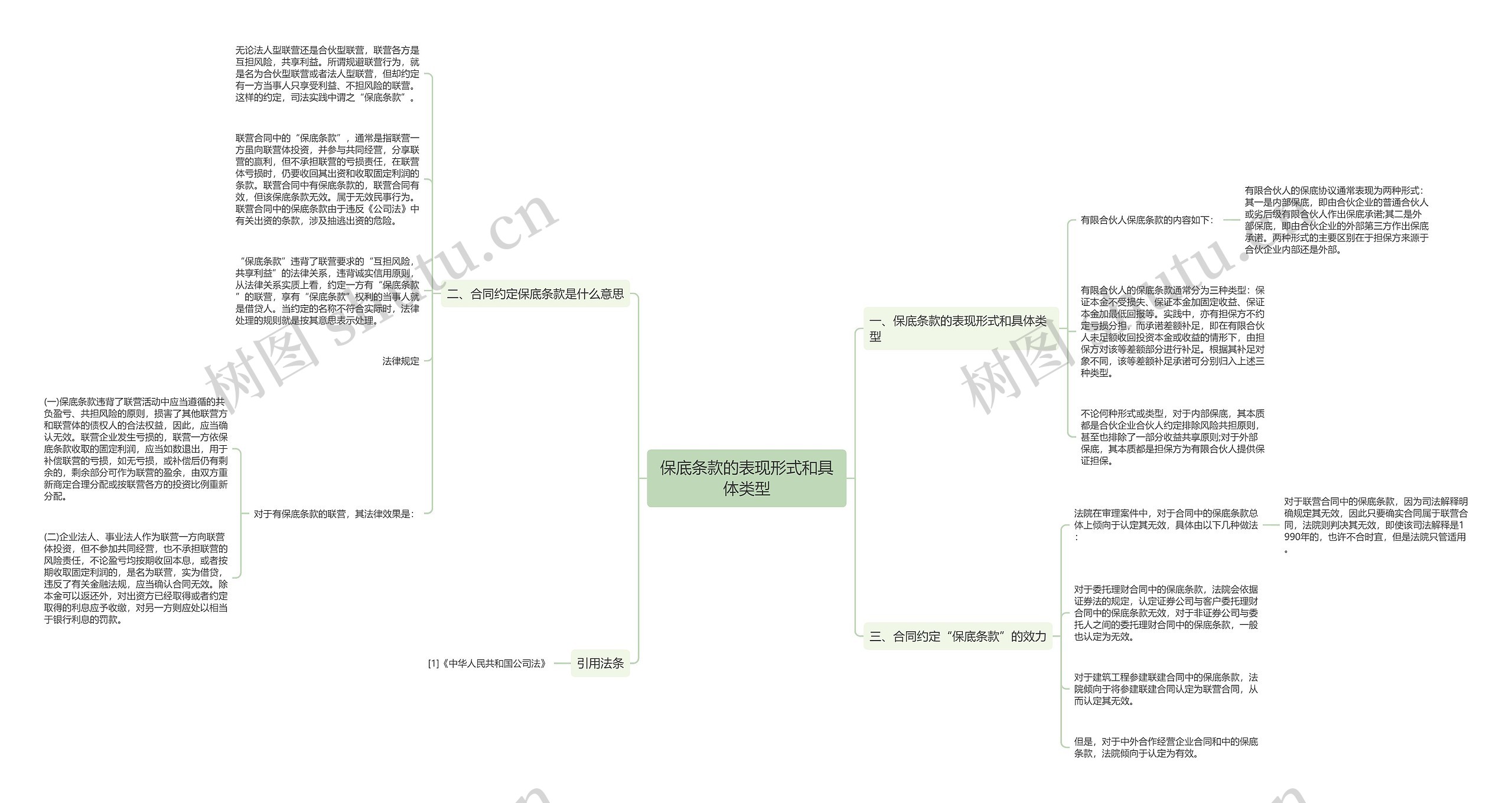 保底条款的表现形式和具体类型思维导图