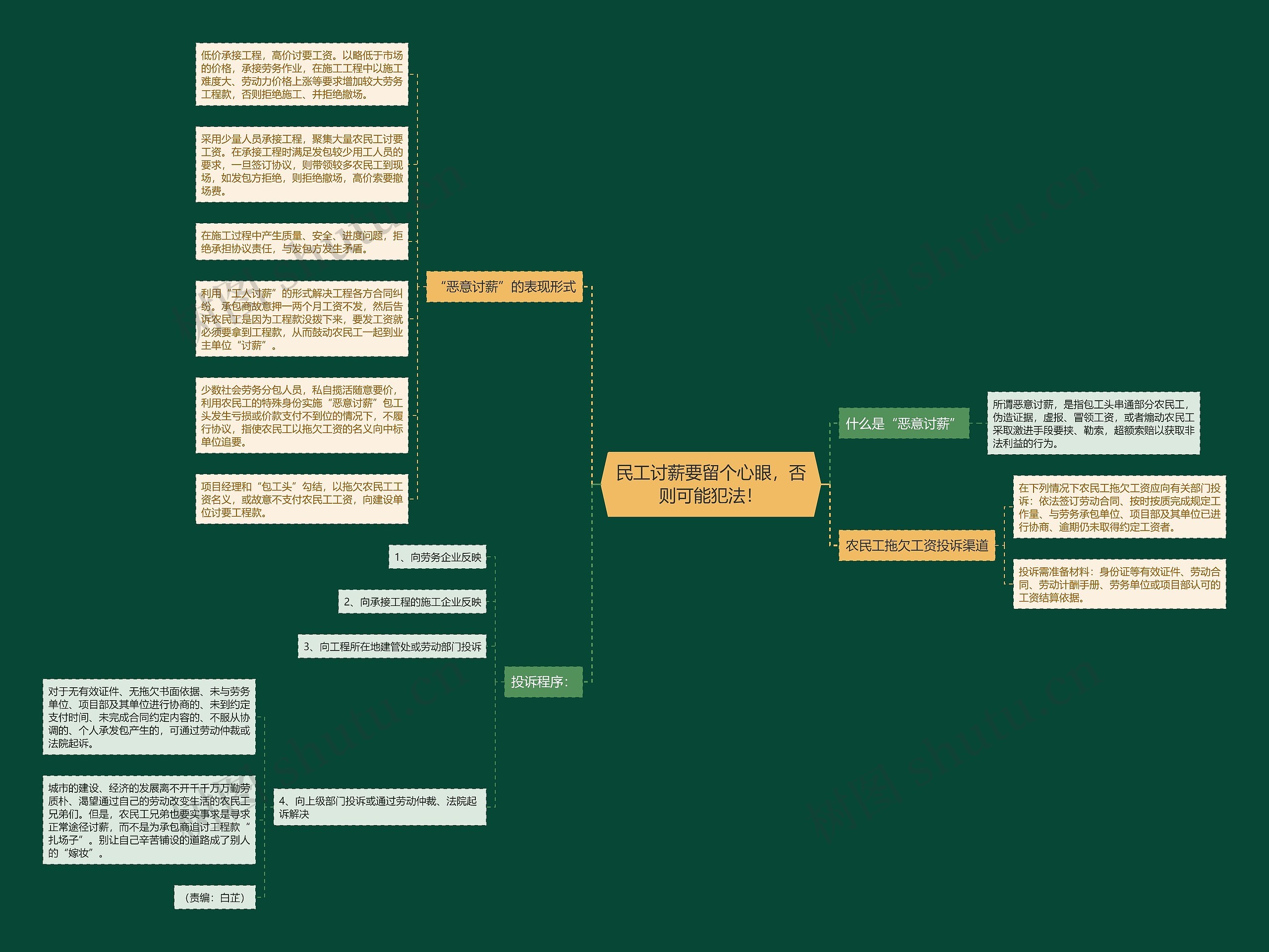 民工讨薪要留个心眼，否则可能犯法！思维导图