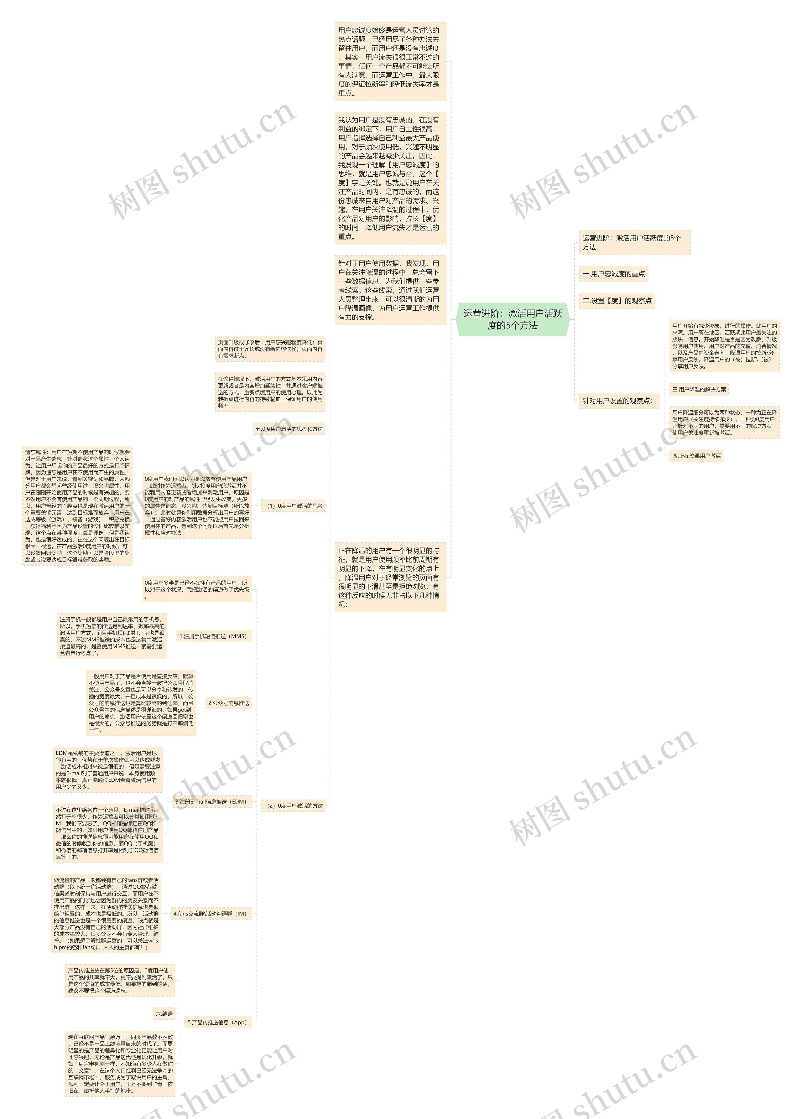 运营进阶:激活用户活跃度的5个方法 运营进阶:激活用户活跃度的5个方法