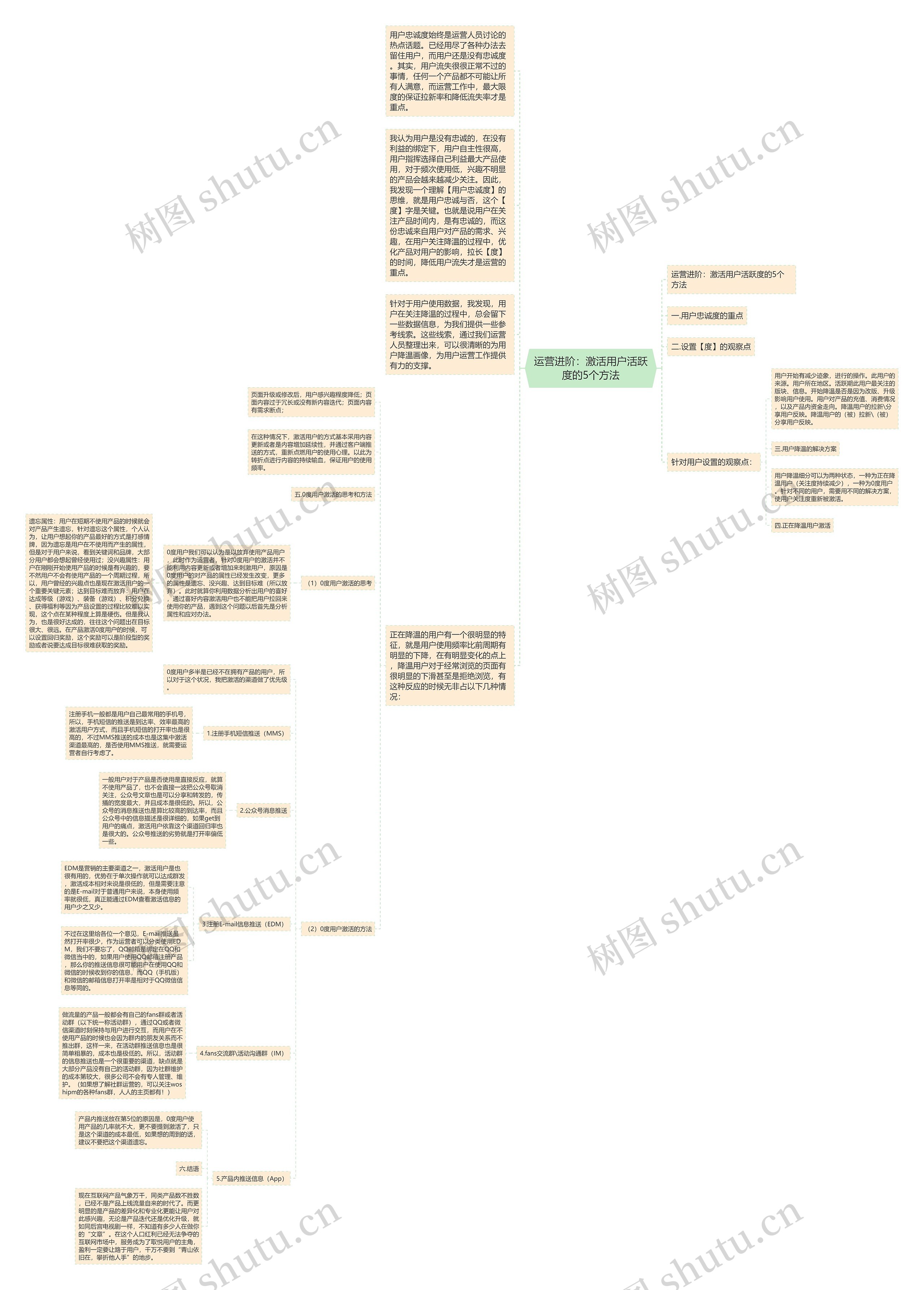 运营进阶：激活用户活跃度的5个方法思维导图