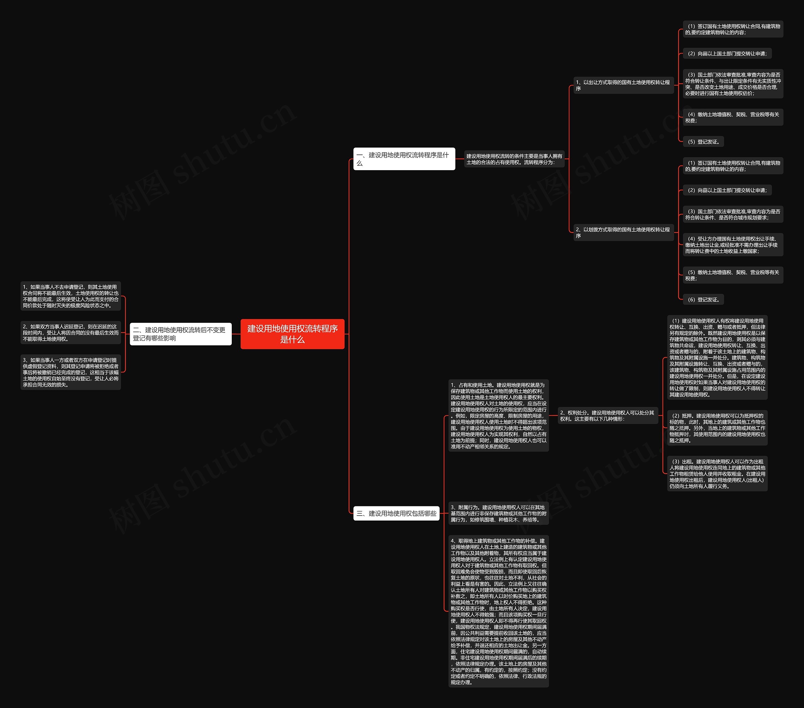 建设用地使用权流转程序是什么思维导图