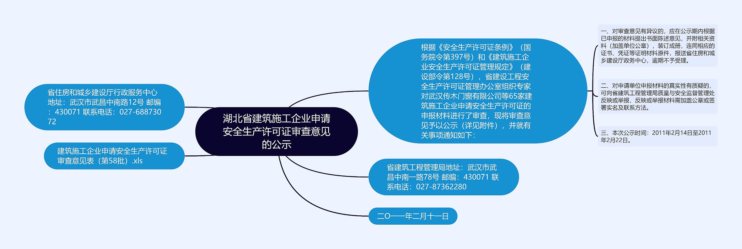 湖北省建筑施工企业申请安全生产许可证审查意见的公示