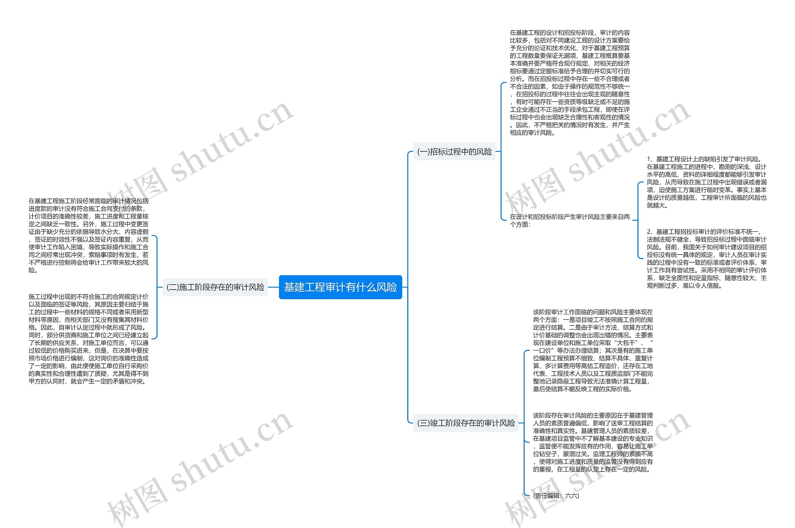 基建工程审计有什么风险 基建工程审计有什么风险