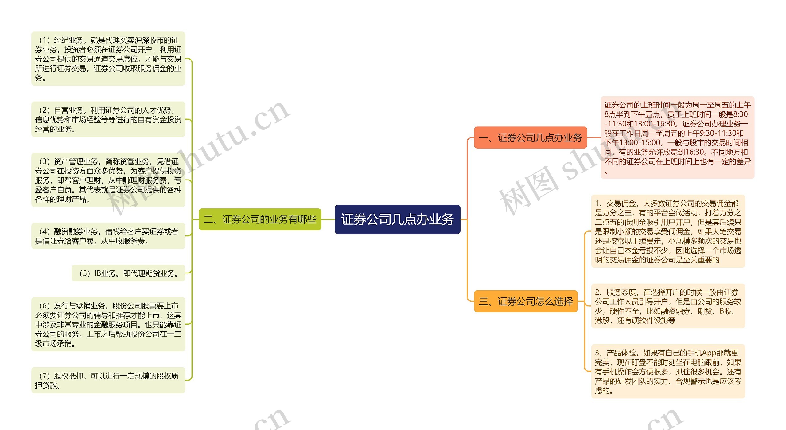 证券公司几点办业务