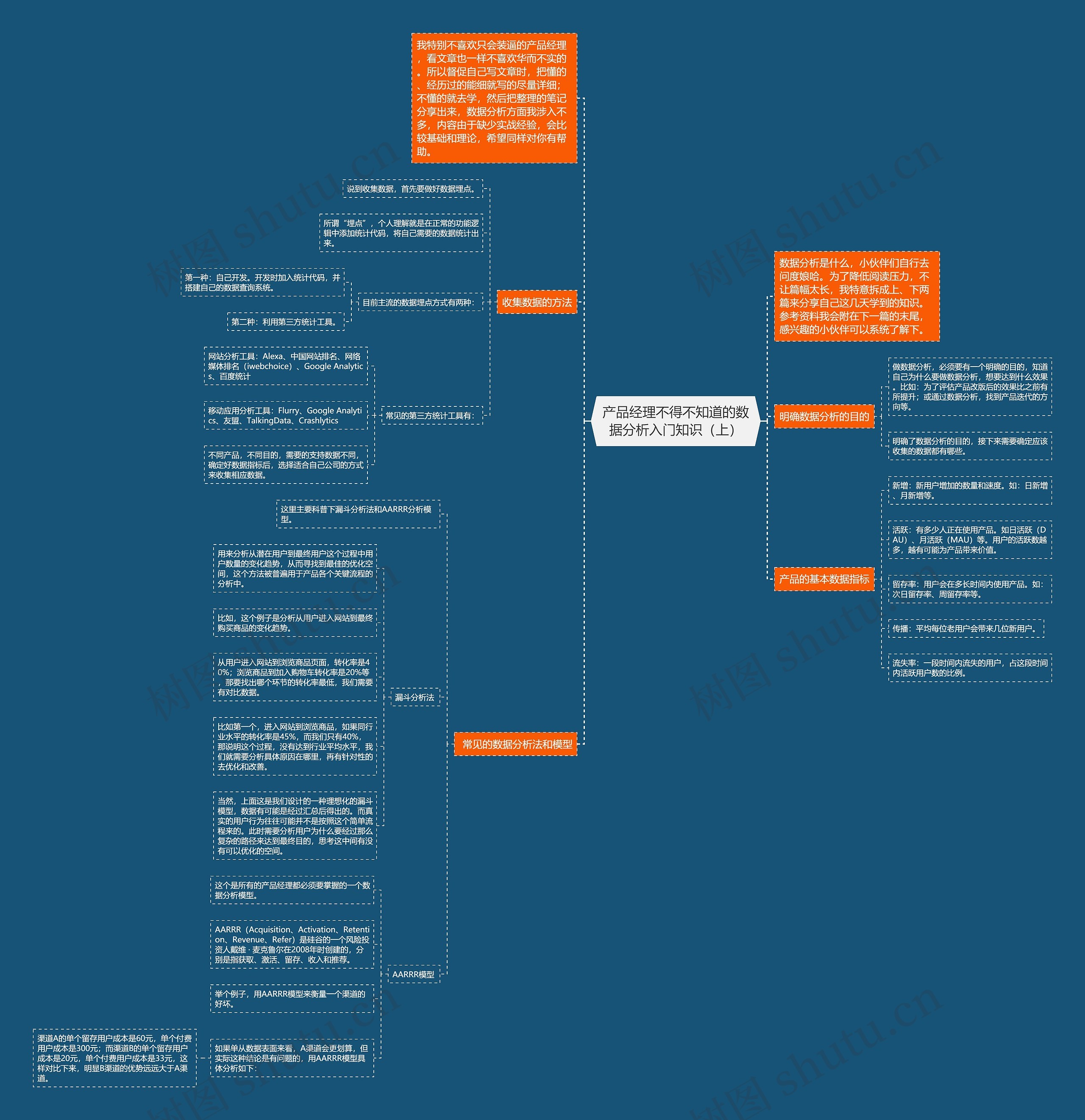 产品经理不得不知道的数据分析入门知识（上）思维导图