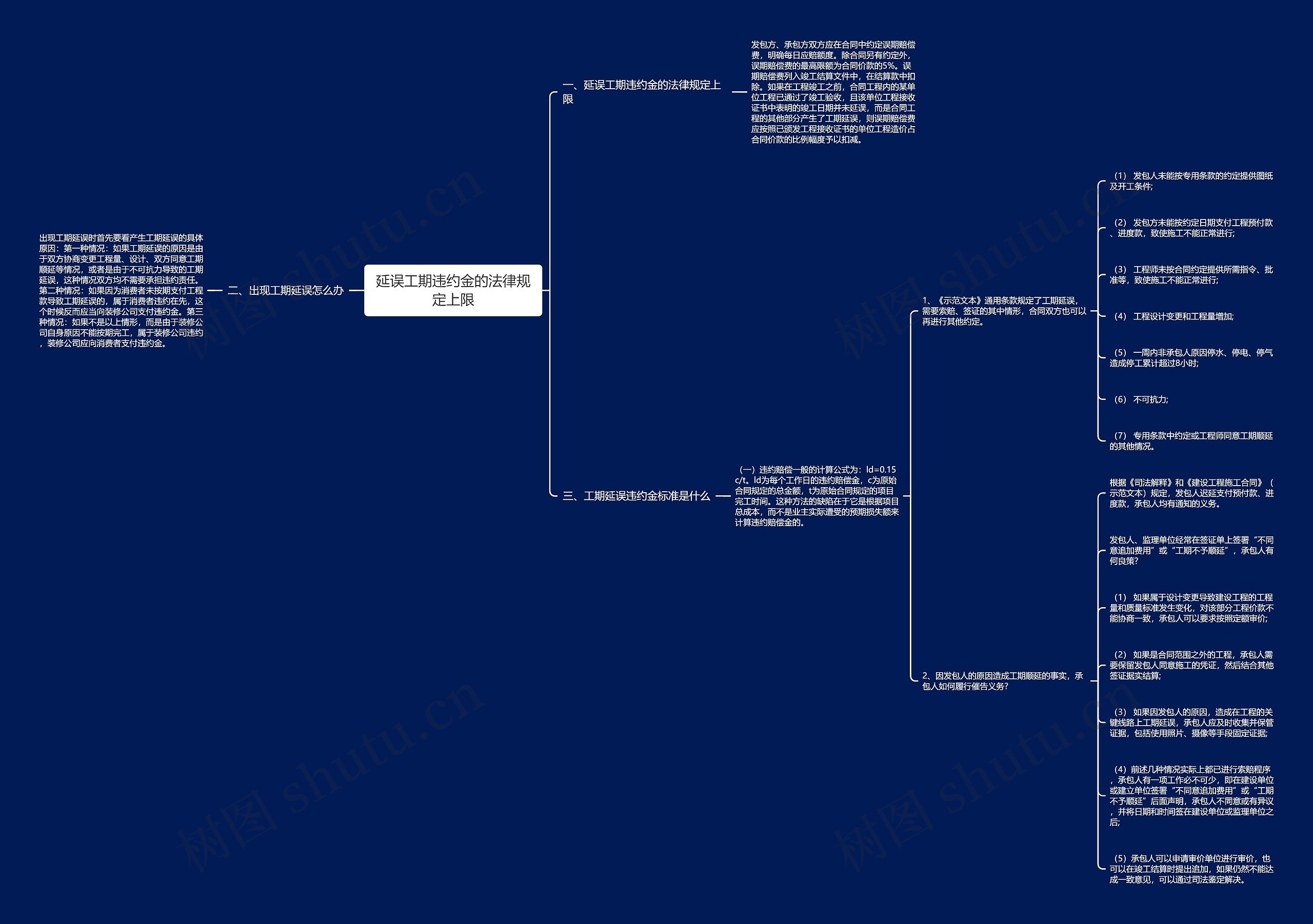 延误工期违约金的法律规定上限 延误工期违约金的法律规定上限