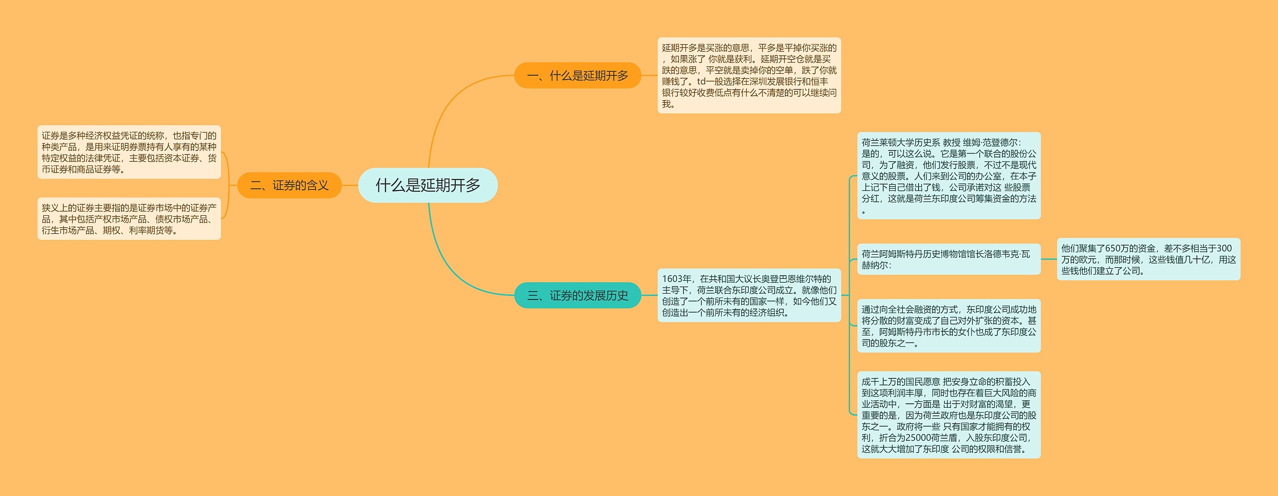 什么是延期开多思维导图