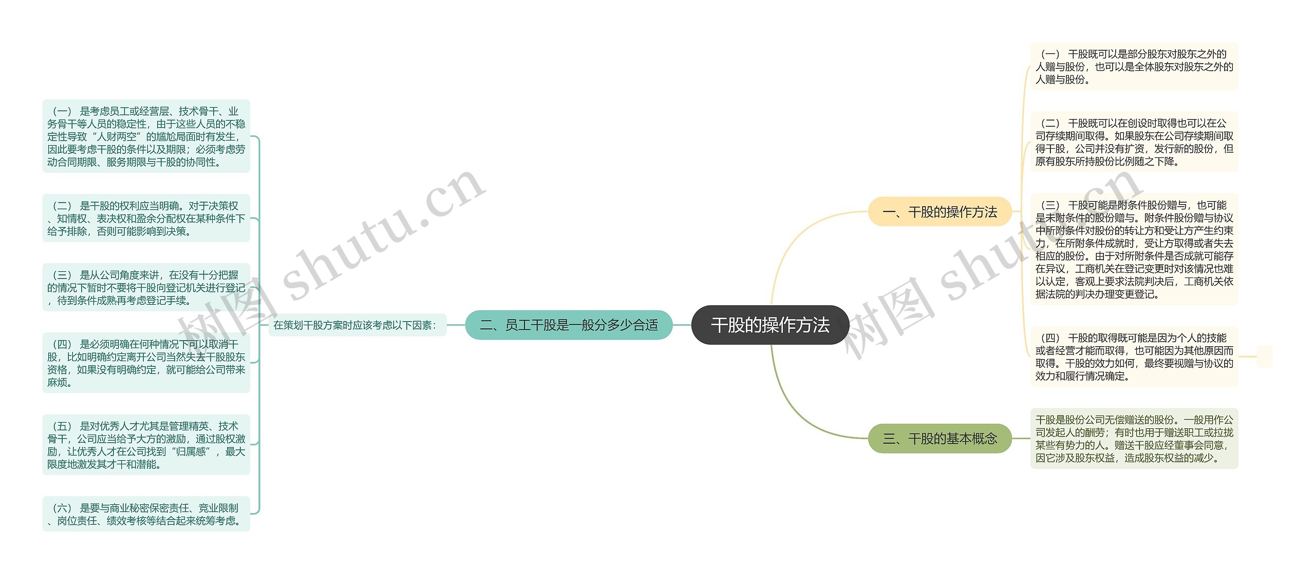 干股的操作方法 干股的操作方法