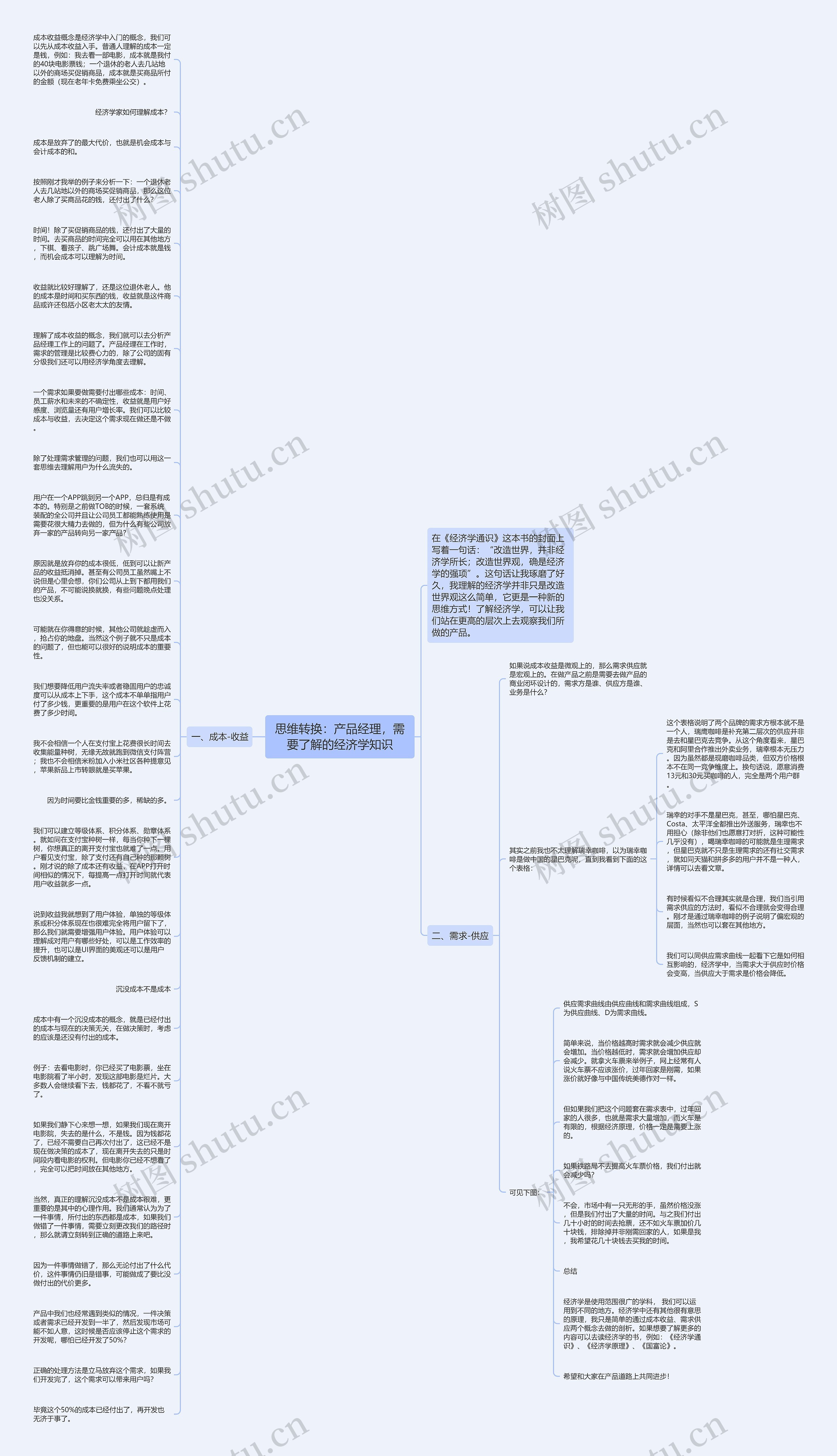 思维转换：产品经理，需要了解的经济学知识思维导图