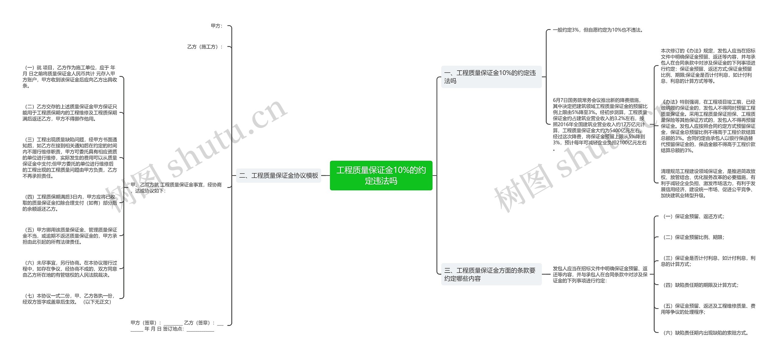 工程质量保证金10%的约定违法吗 工程质量保证金10%的约定违法吗