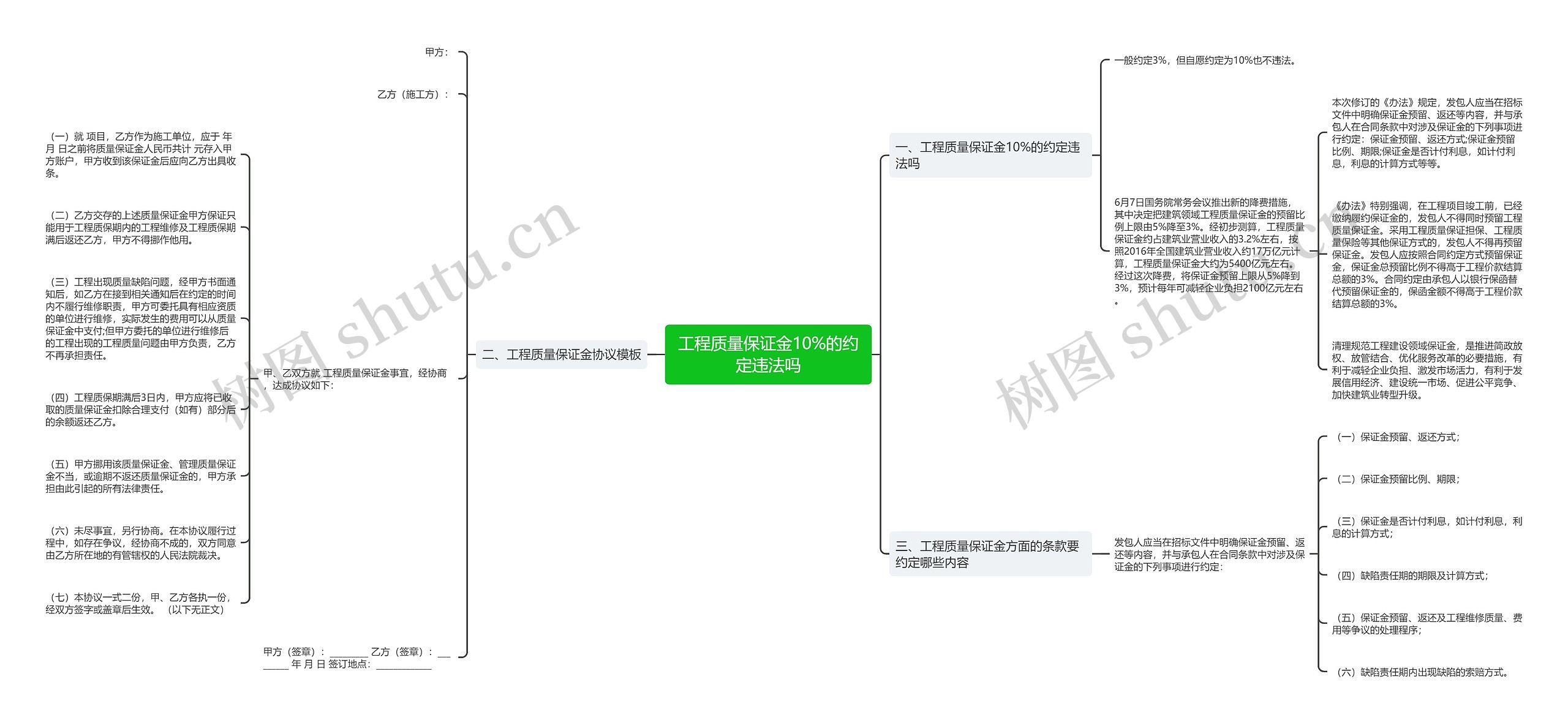 工程质量保证金10%的约定违法吗思维导图