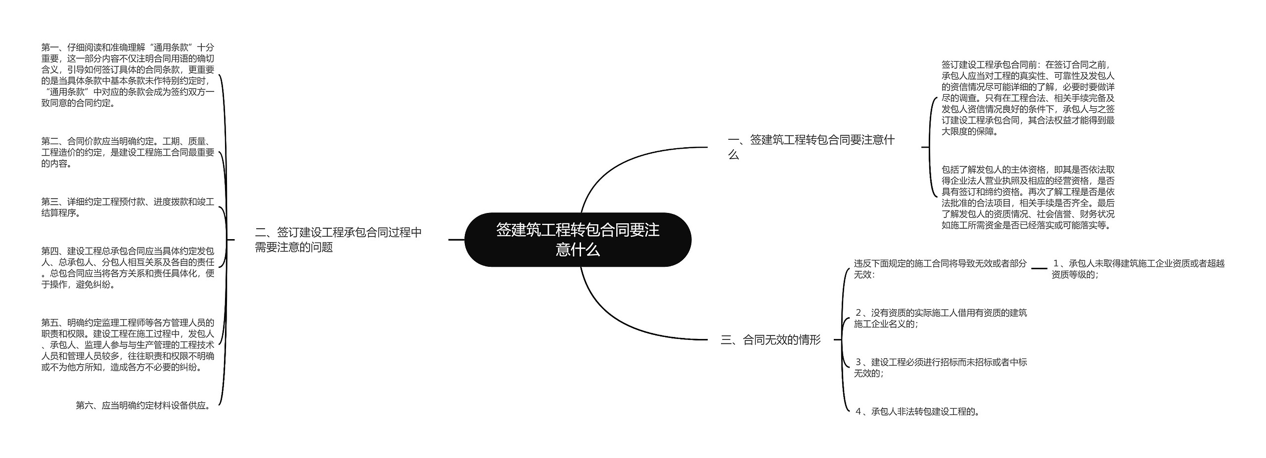 签建筑工程转包合同要注意什么思维导图