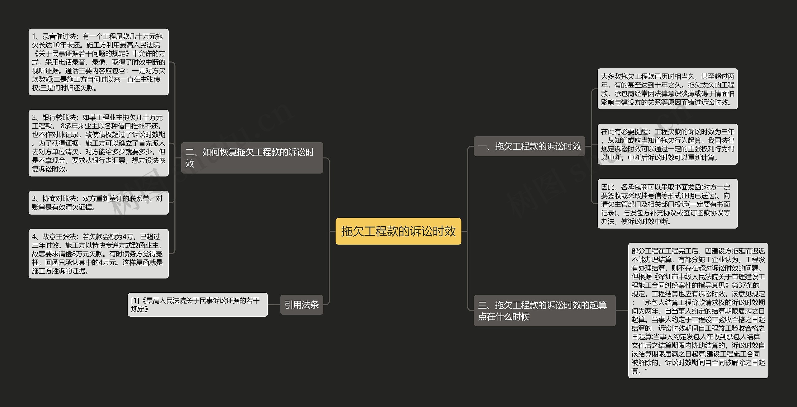 拖欠工程款的诉讼时效思维导图
