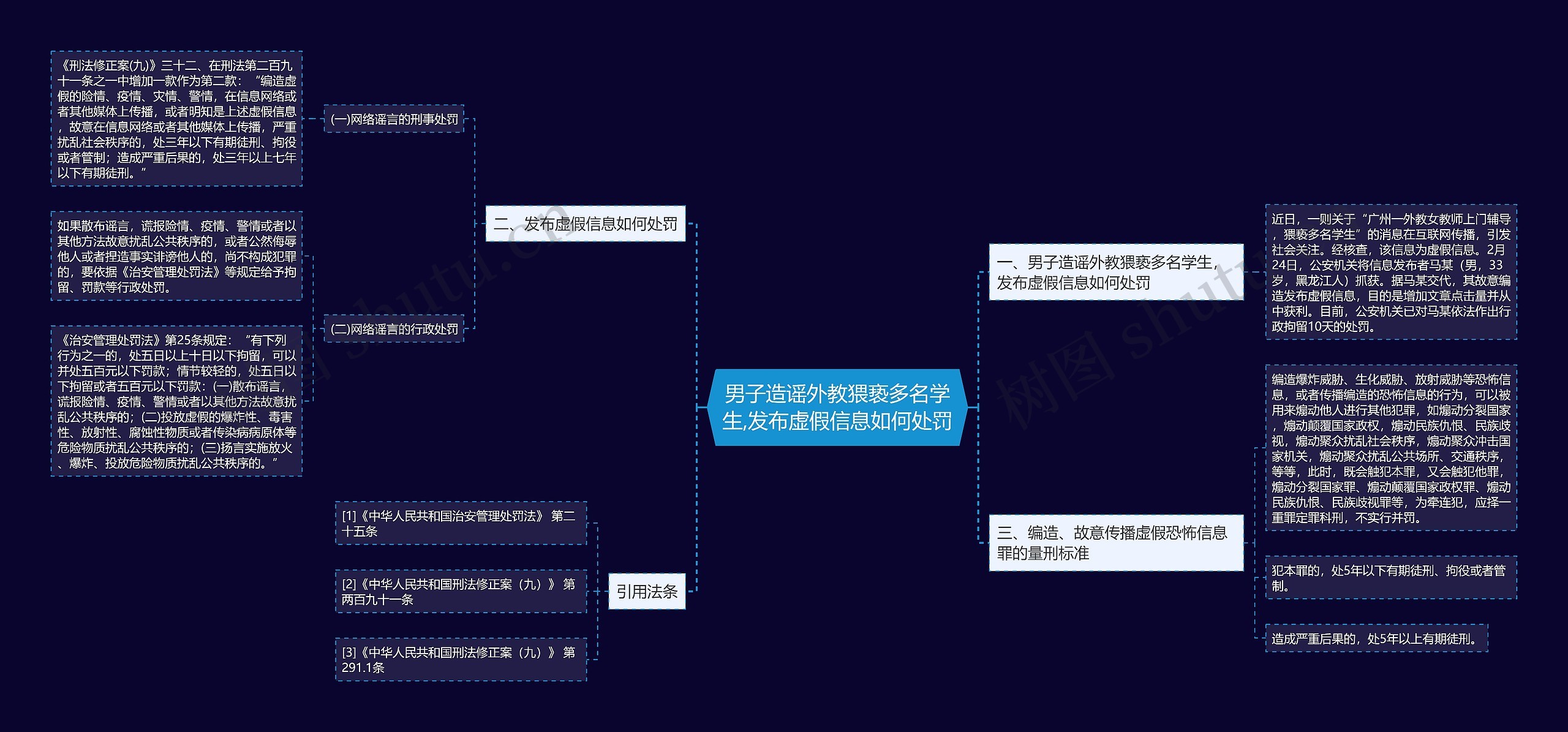 男子造谣外教猥亵多名学生,发布虚假信息如何处罚 男子造谣外教猥亵多名学生,发布虚假信息如何处罚