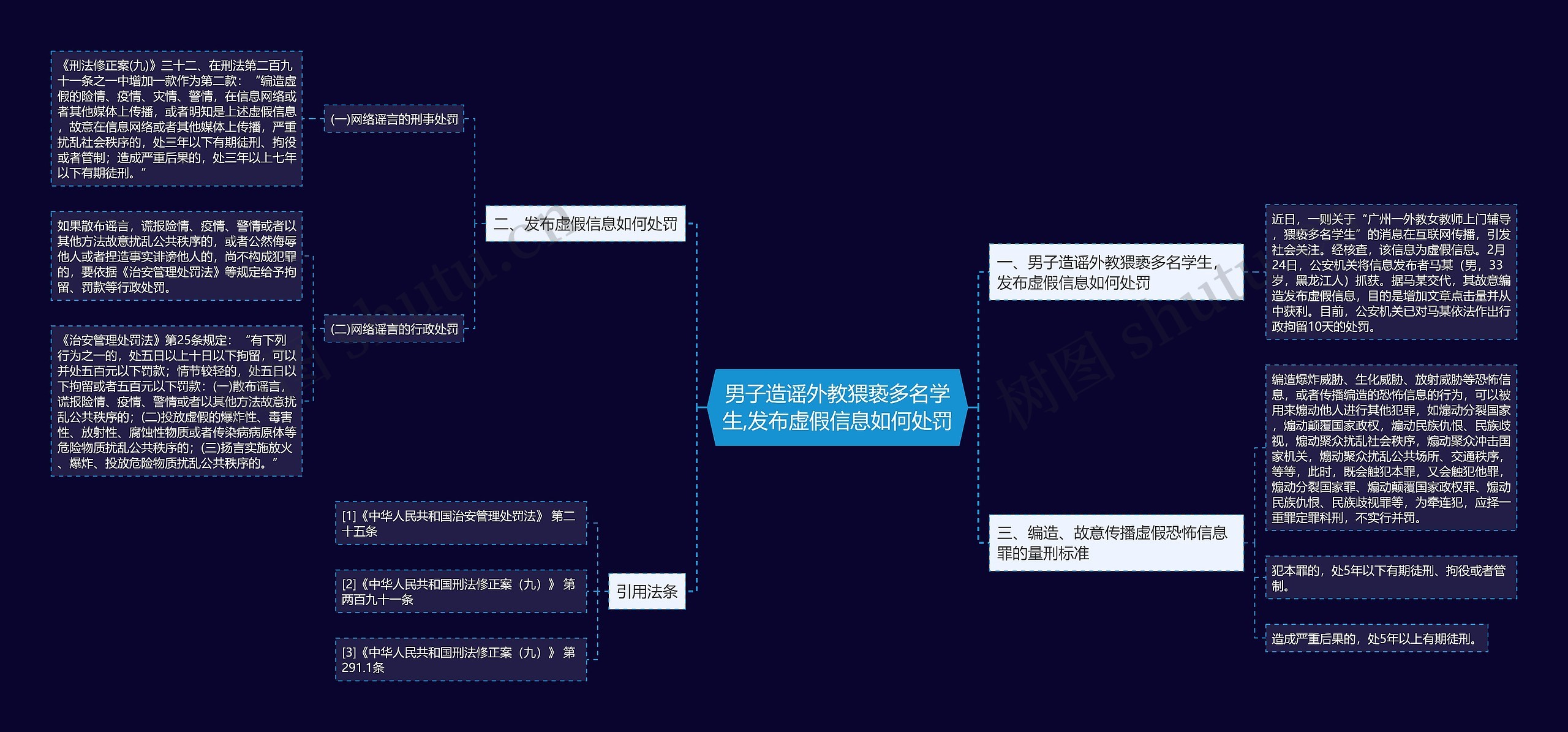 男子造谣外教猥亵多名学生,发布虚假信息如何处罚思维导图