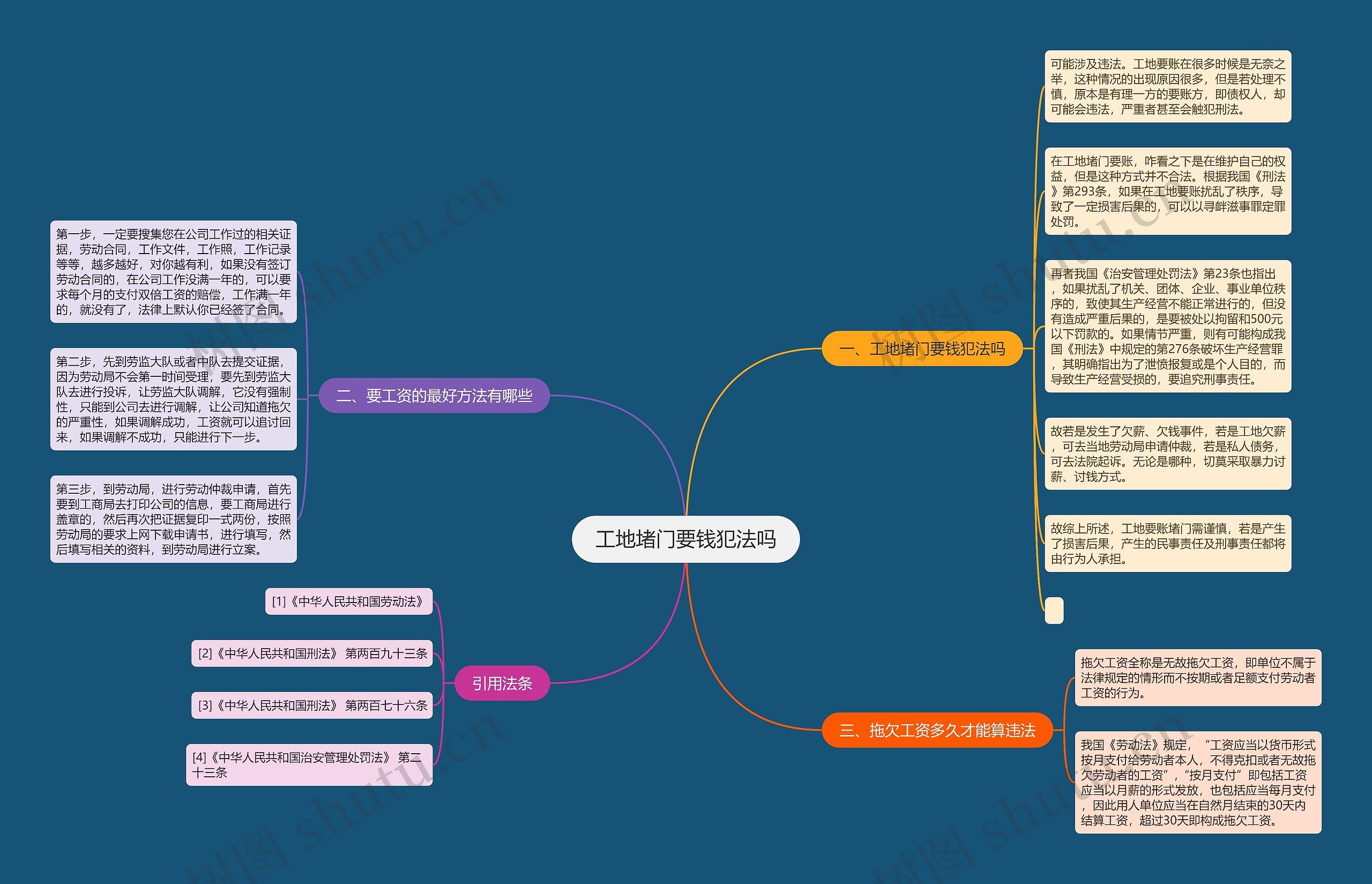 工地堵门要钱犯法吗思维导图高清图 工地堵门要钱犯法吗思维导图