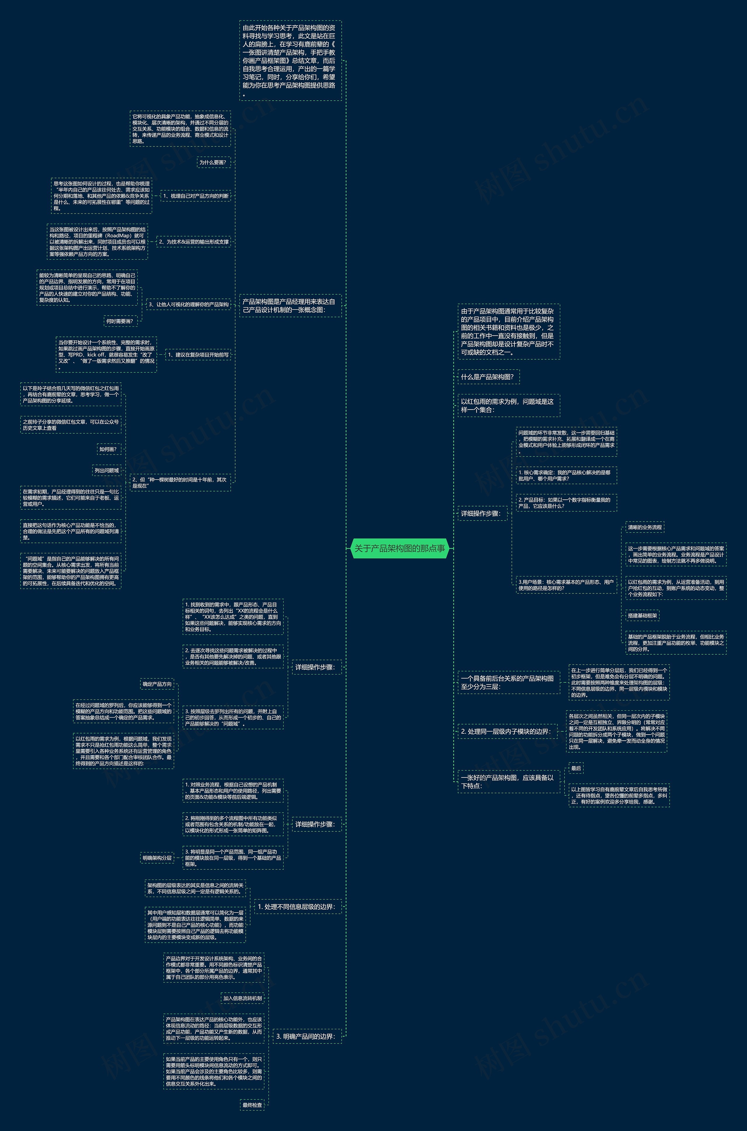 关于产品架构图的那点事思维导图
