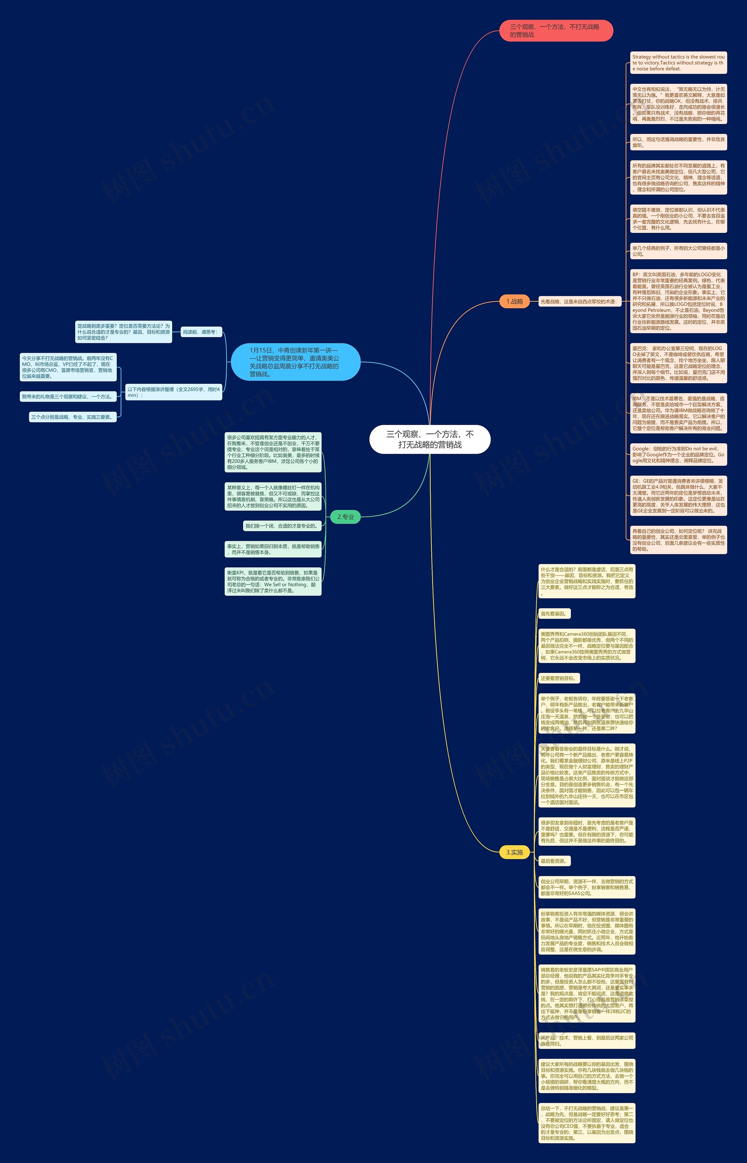 三个观察、一个方法，不打无战略的营销战思维导图