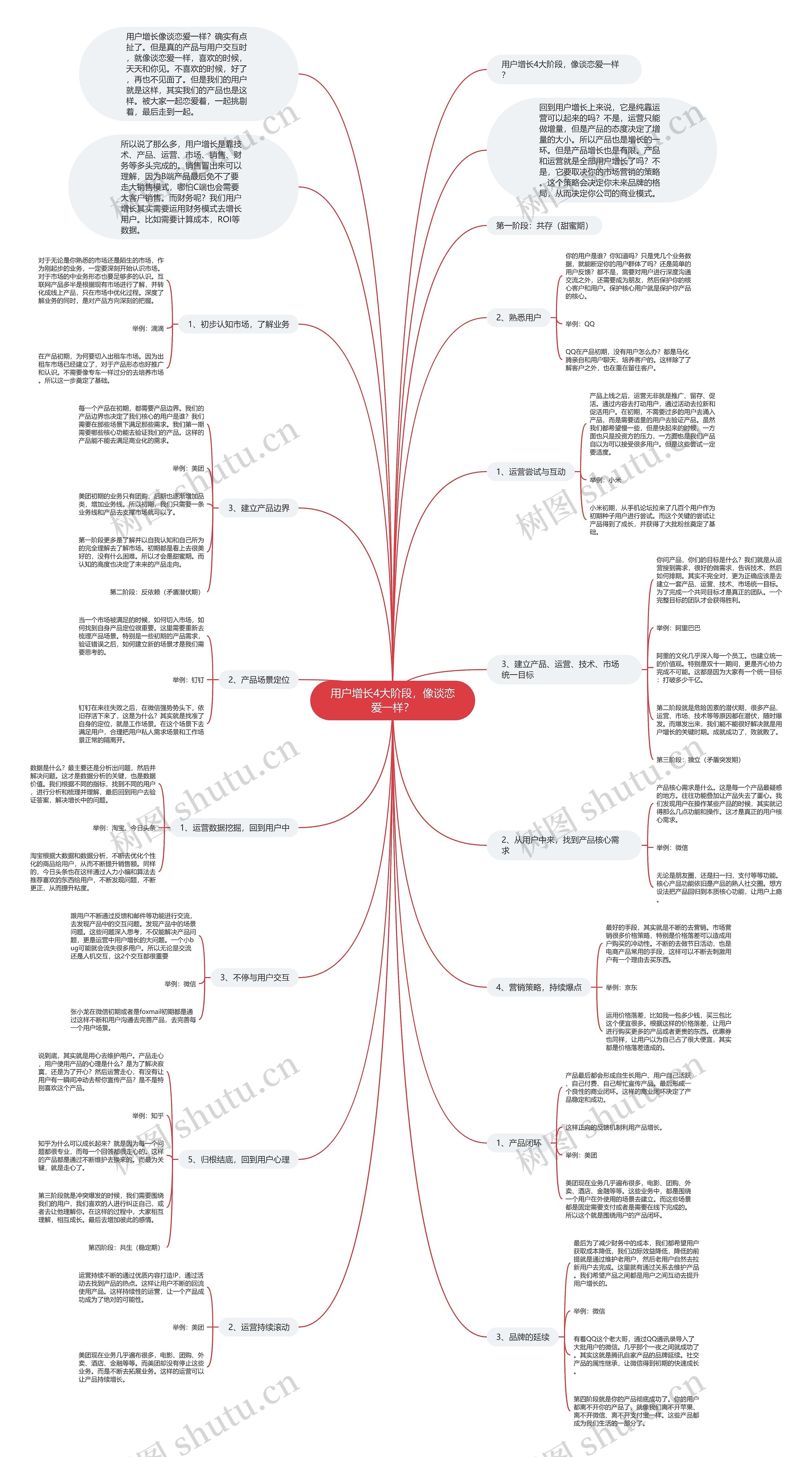 用户增长4大阶段,像谈恋爱一样? 用户增长4大阶段,像谈恋爱一样?