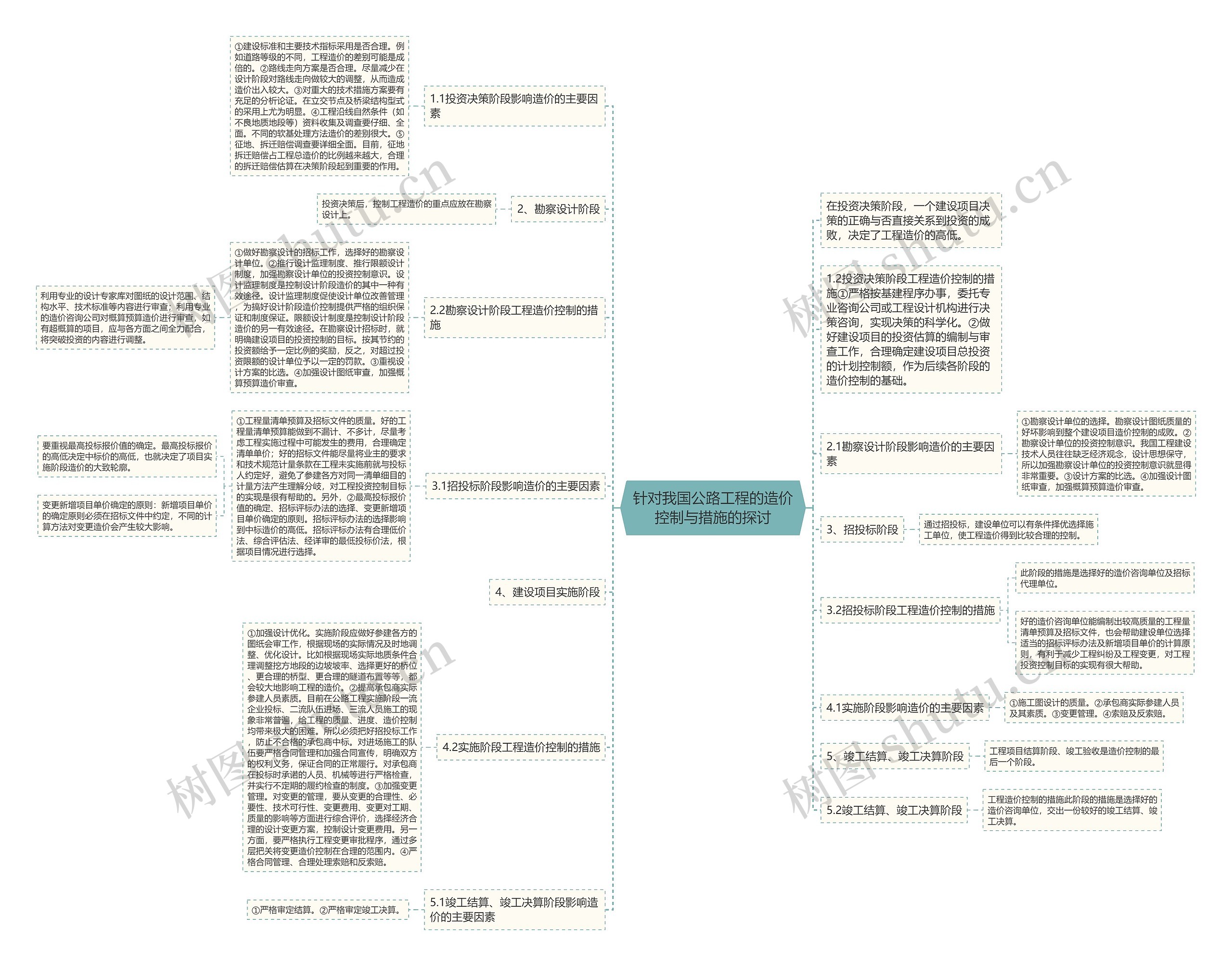 针对我国公路工程的造价控制与措施的探讨思维导图