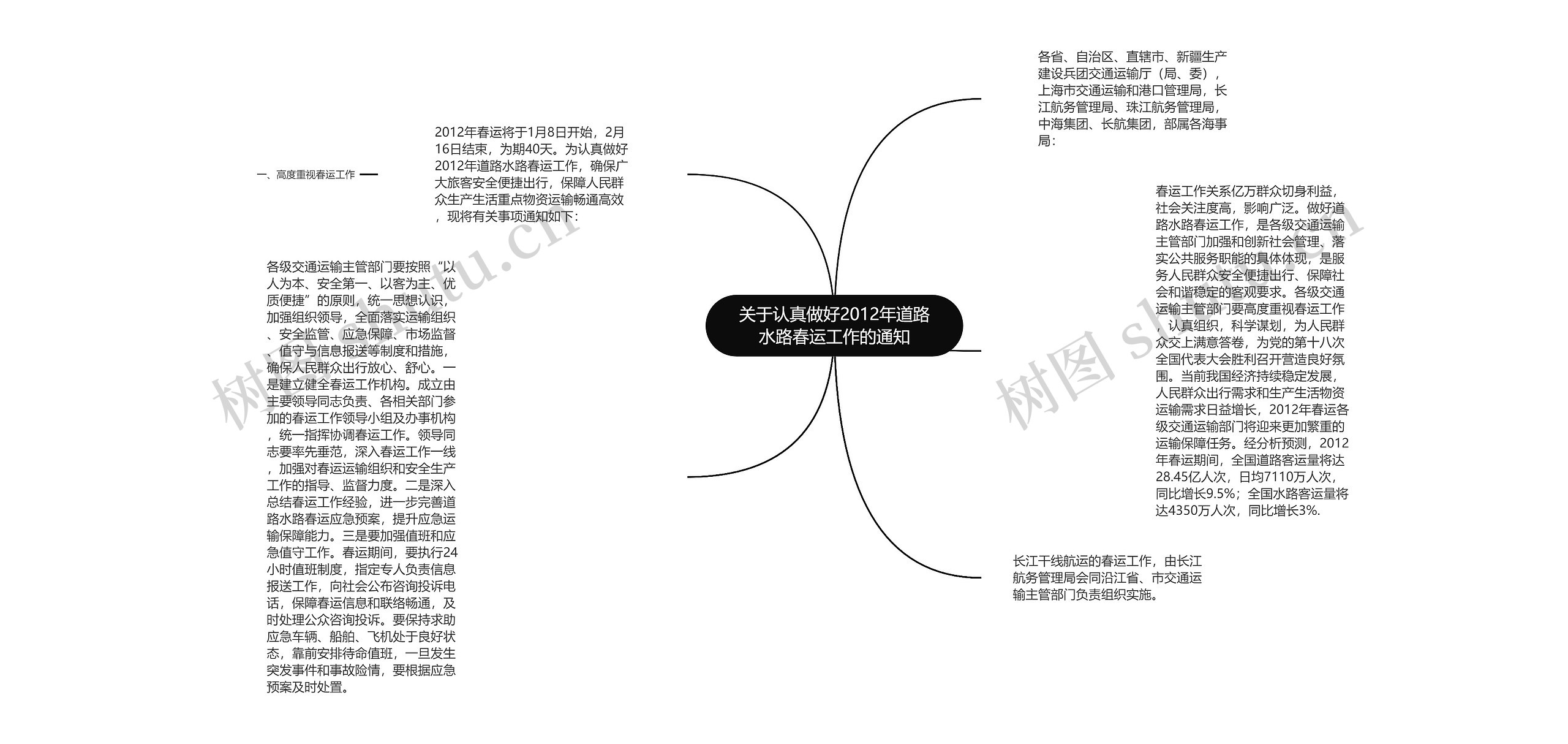 关于认真做好2012年道路水路春运工作的通知思维导图