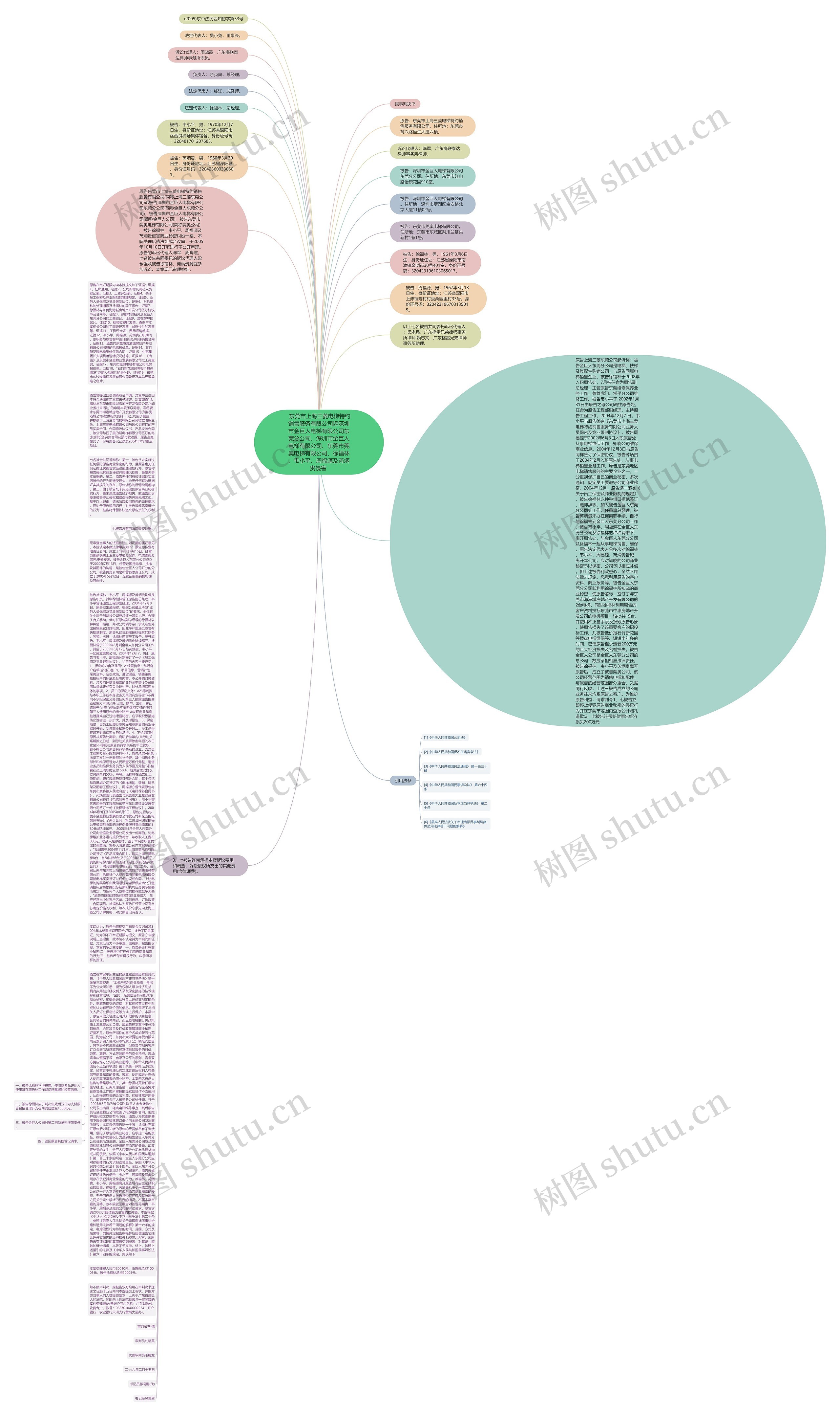  东莞市上海三菱电梯特约销售服务有限公司诉深圳市金巨人电梯有限公司东莞分公司、深圳市金巨人电梯有限公司、东莞市莞奥电梯有限公司、徐福林、韦小平、周福源及芮炳贵侵害 思维导图