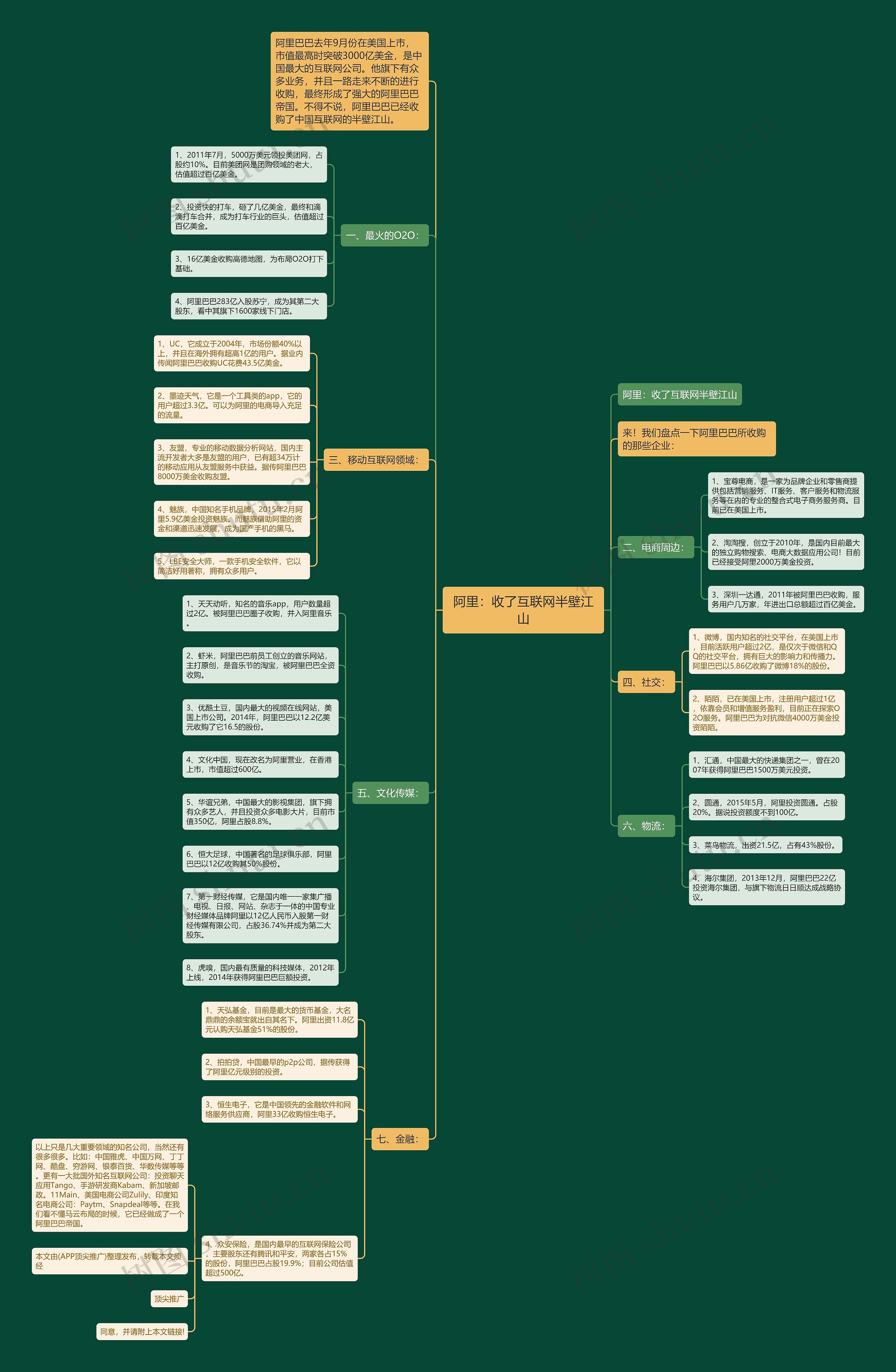 阿里:收了互联网半壁江山 阿里:收了互联网半壁江山