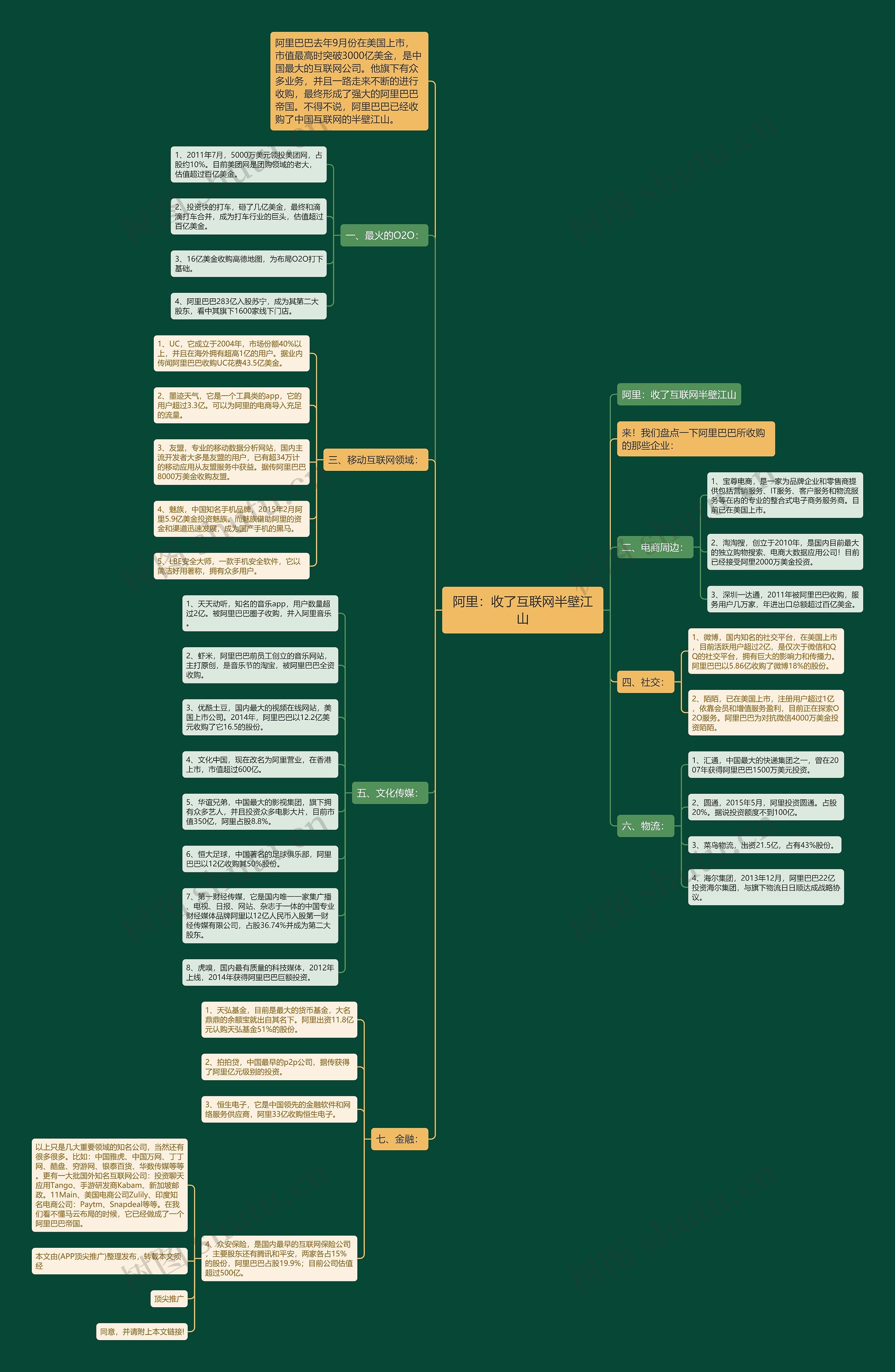 阿里：收了互联网半壁江山思维导图