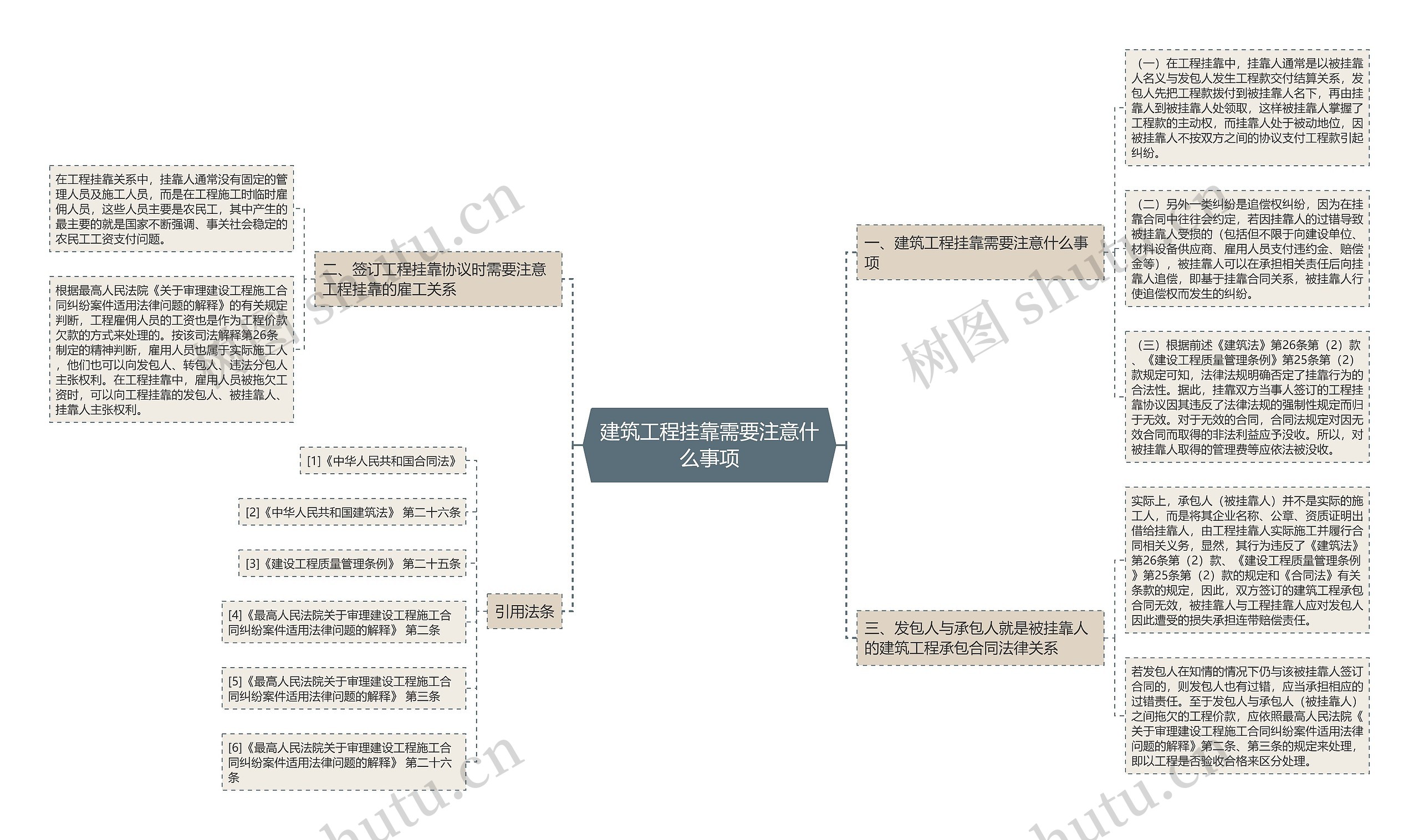 建筑工程挂靠需要注意什么事项思维导图