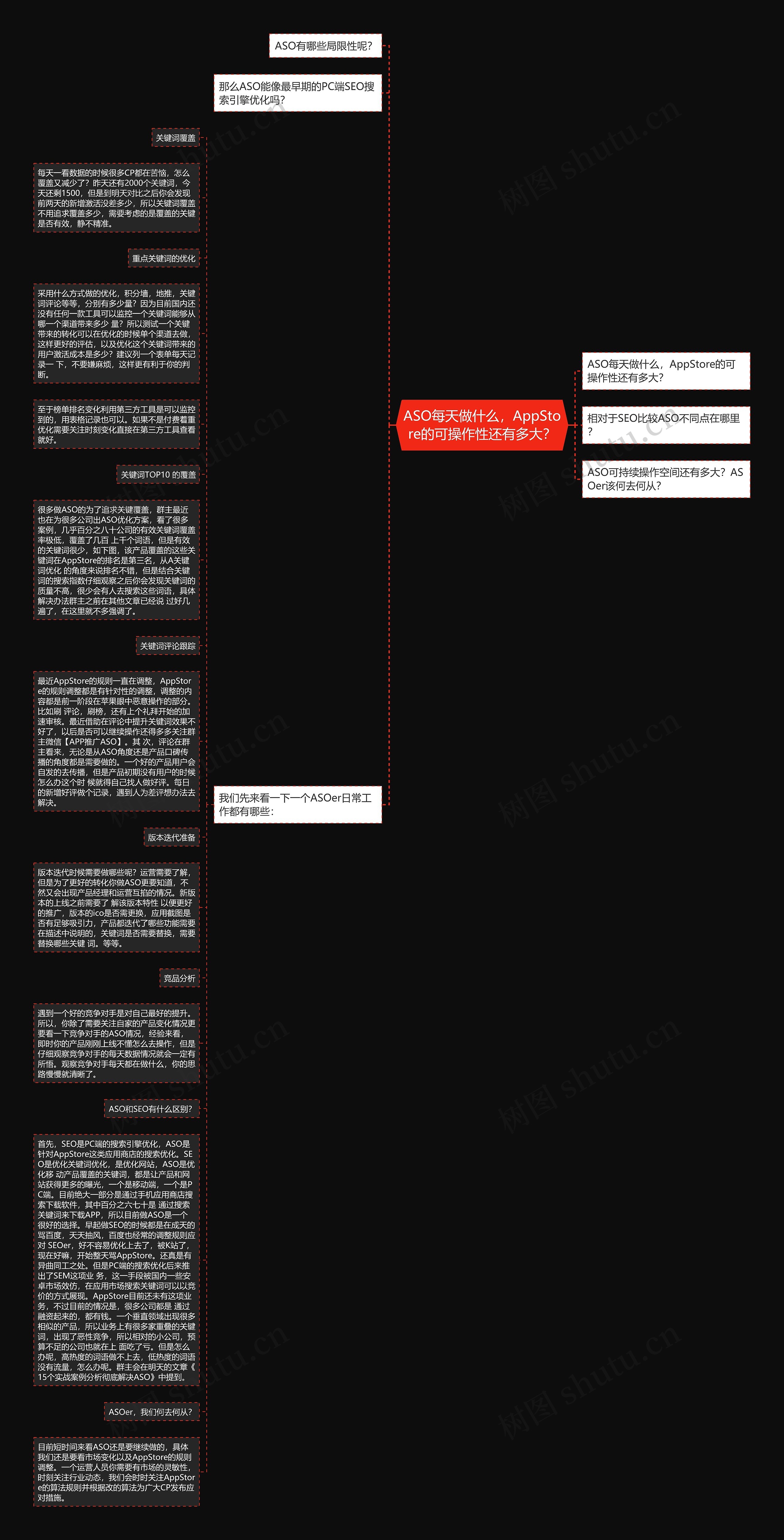 ASO每天做什么，AppStore的可操作性还有多大？思维导图