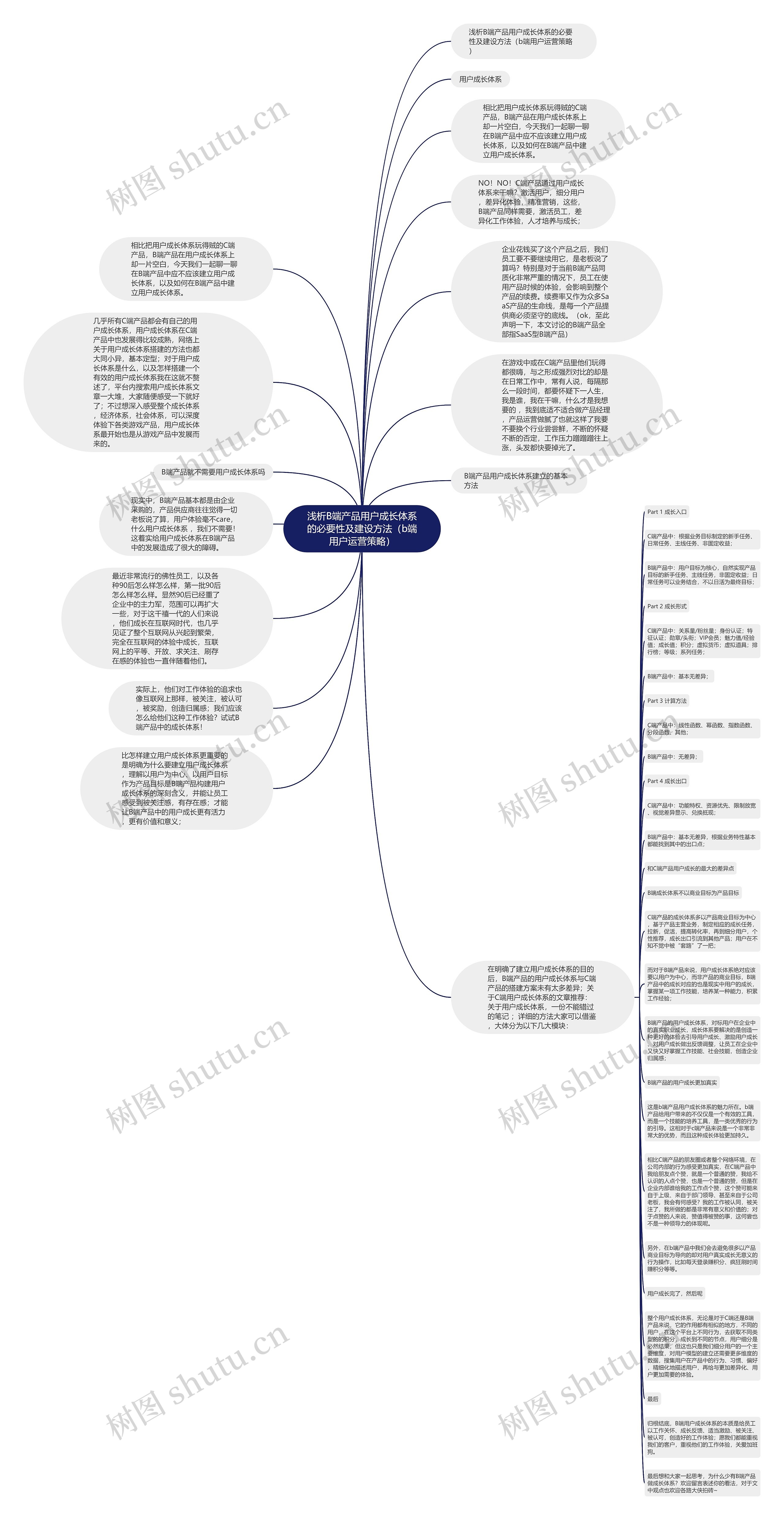 浅析B端产品用户成长体系的必要性及建设方法（b端用户运营策略）思维导图