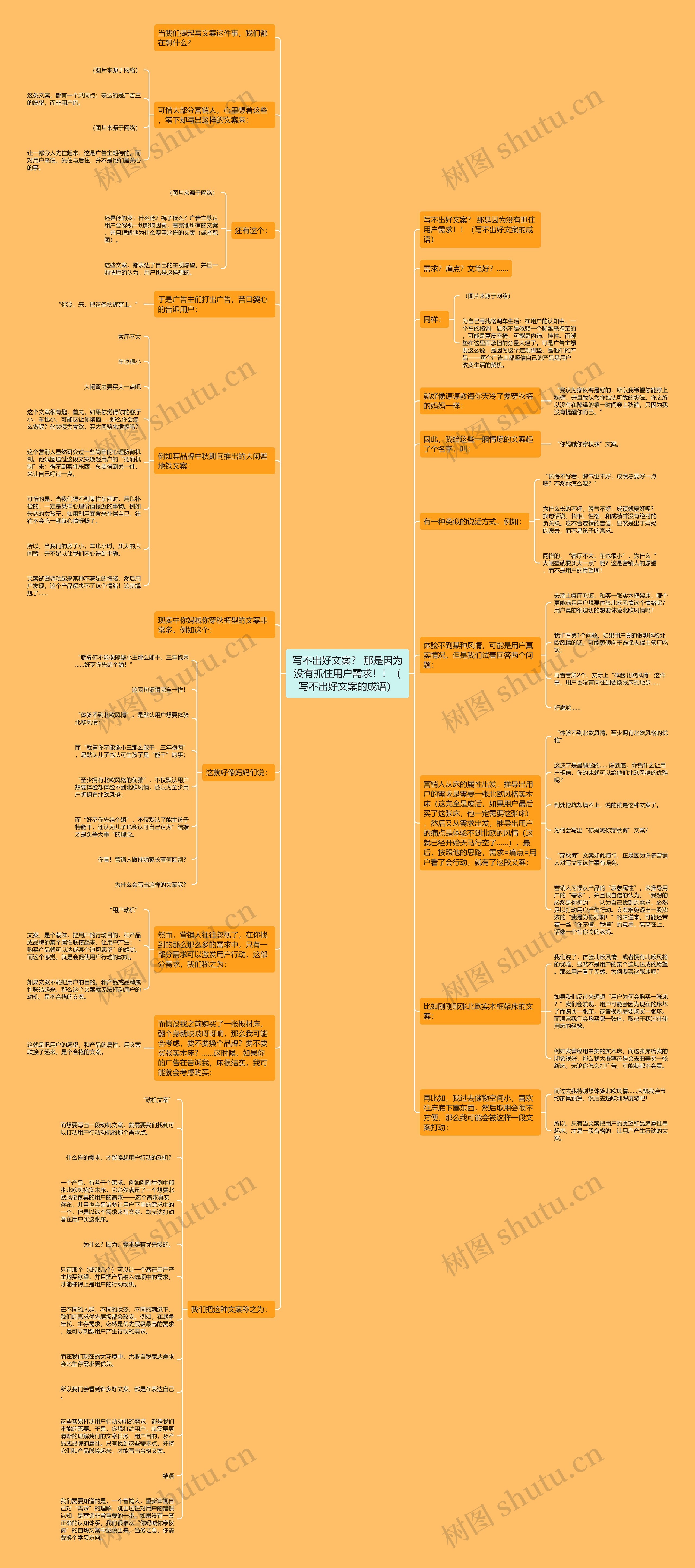 写不出好文案？ 那是因为没有抓住用户需求！！（写不出好文案的成语）思维导图