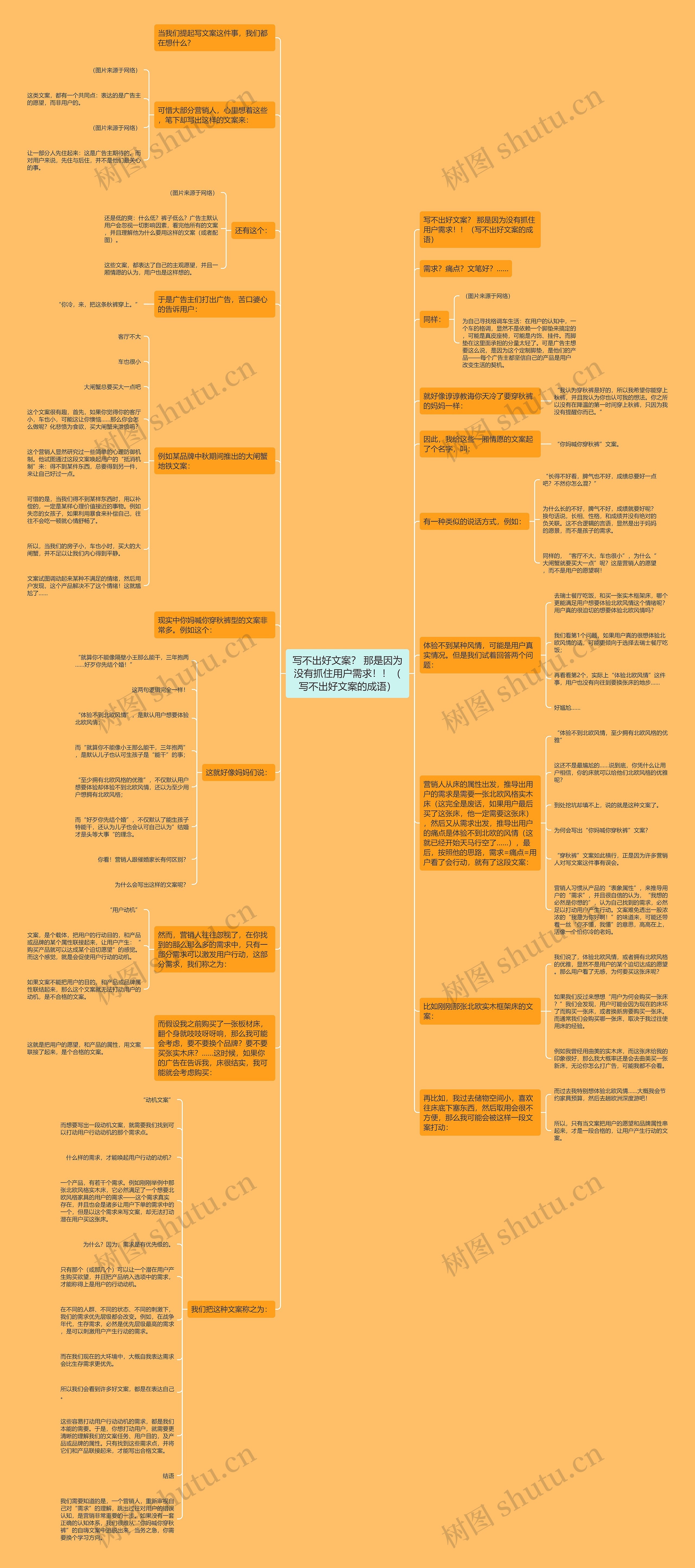 写不出好文案? 那是因为没有抓住用户需求!!(写不出好文案的成语) 写不出好文案? 那是因为没有抓住用户需求!!(写不出好文案的成语)