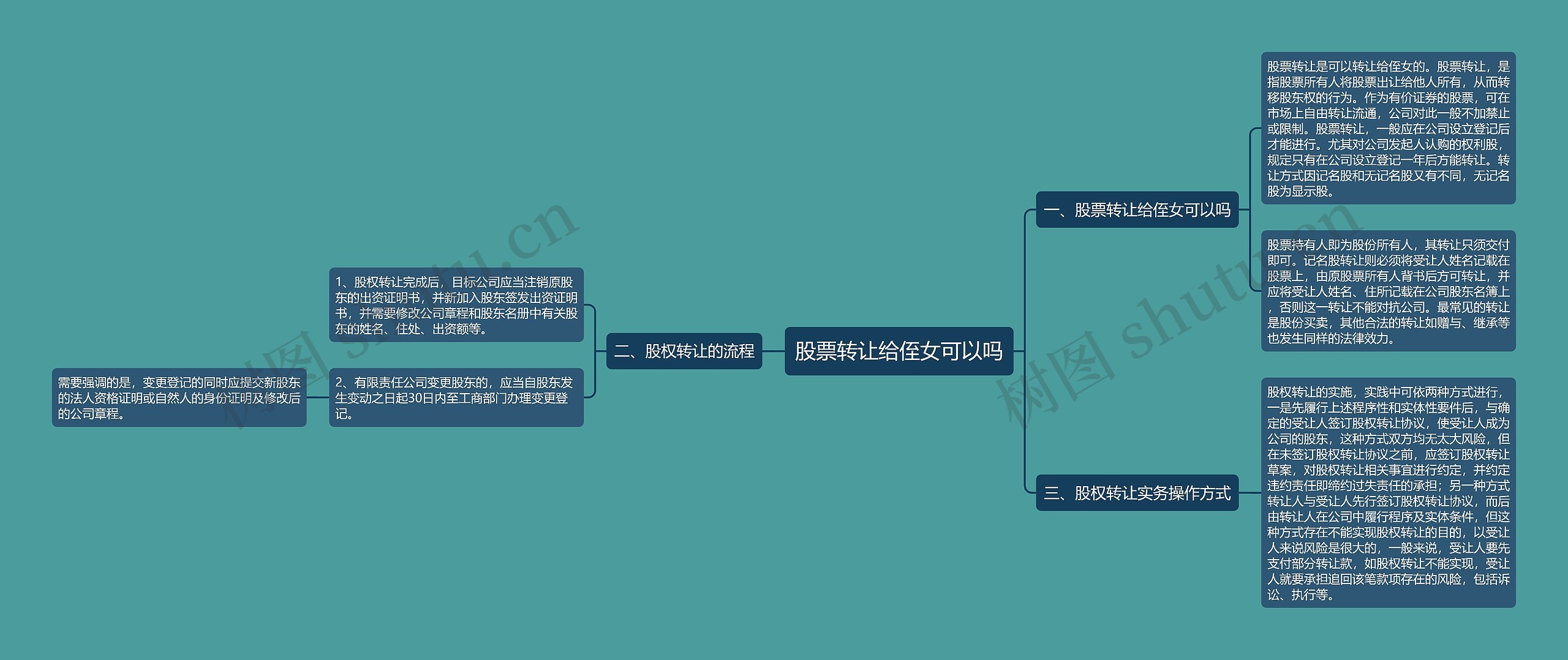 股票转让给侄女可以吗思维导图