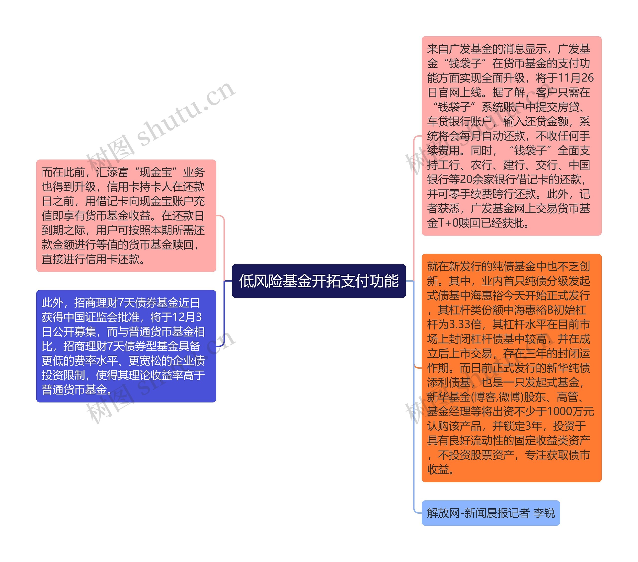 低风险基金开拓支付功能