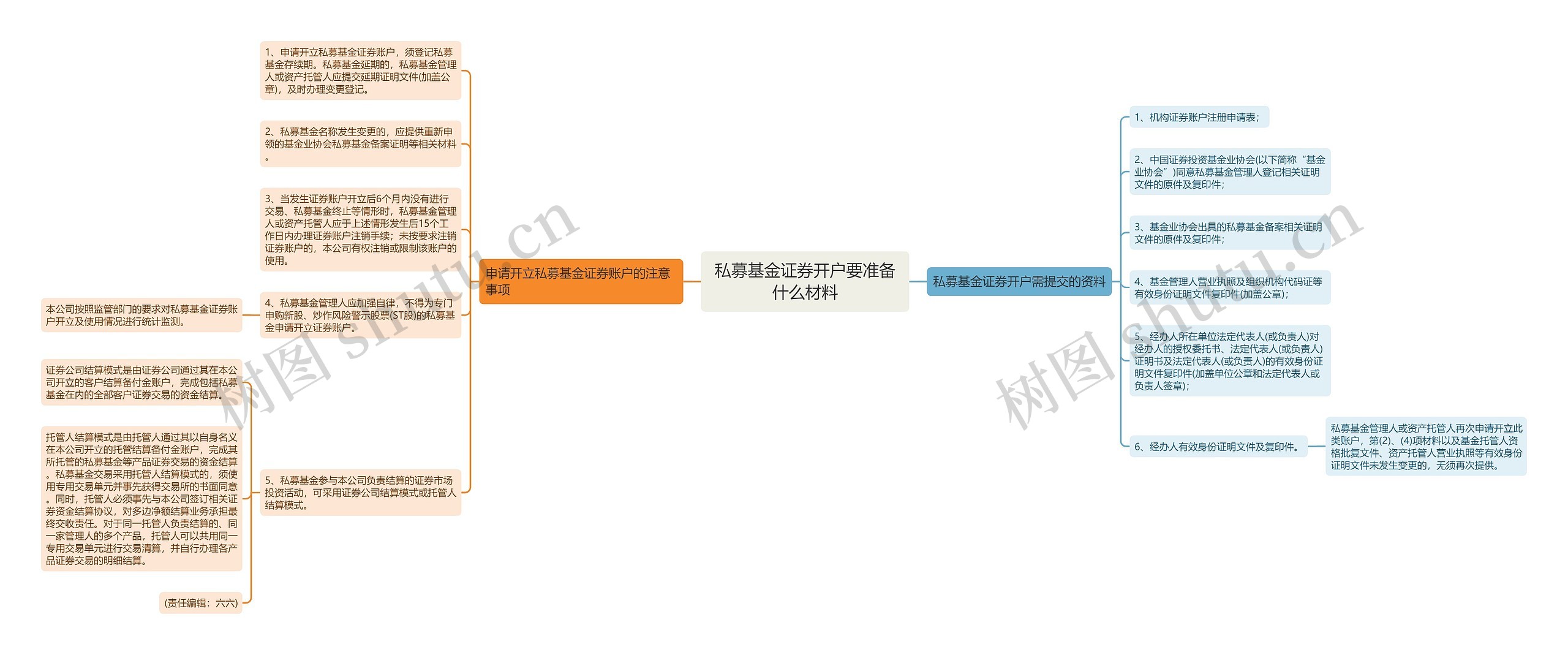 私募基金证券开户要准备什么材料思维导图